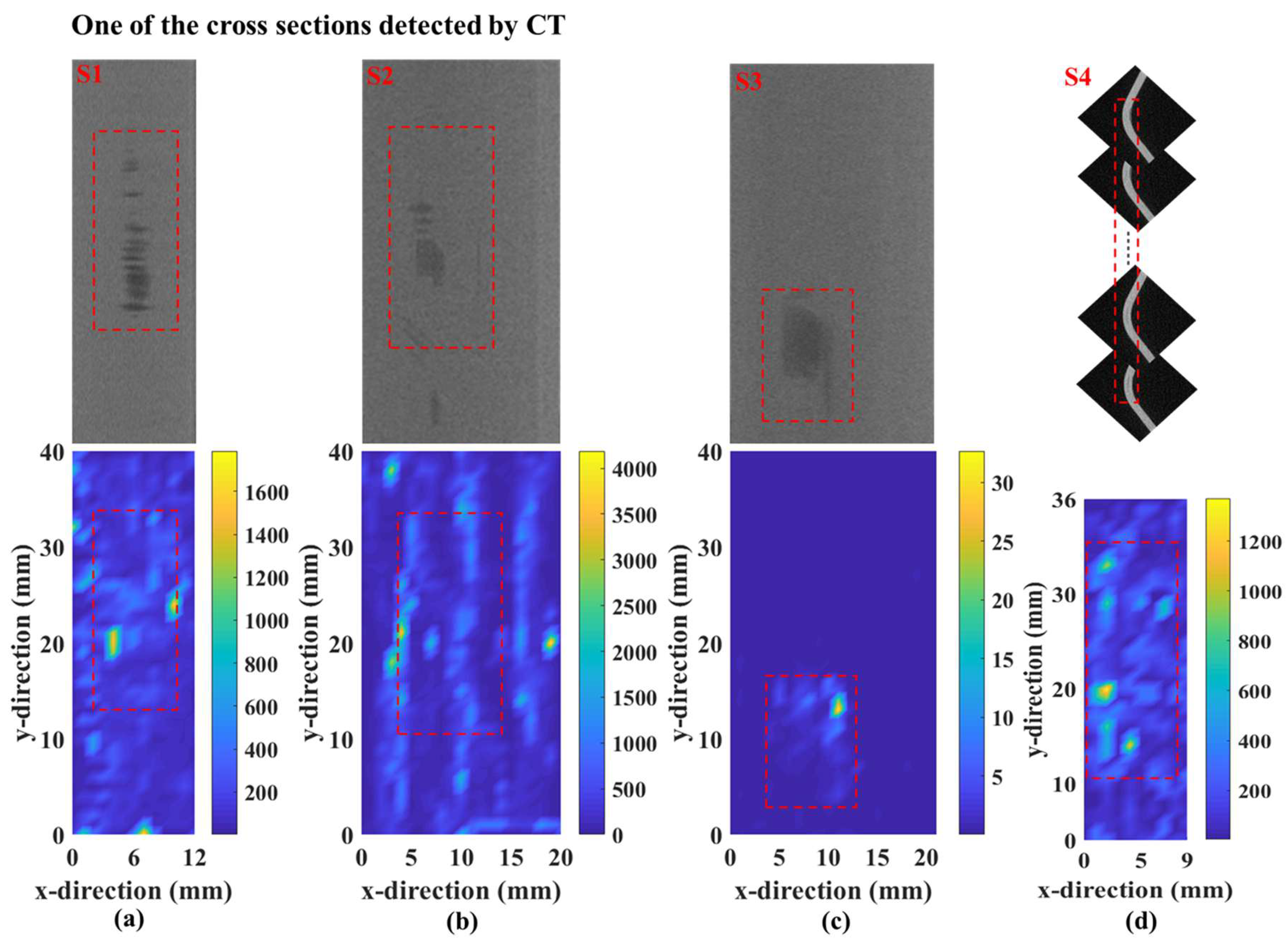 Sensors 25 01915 g012