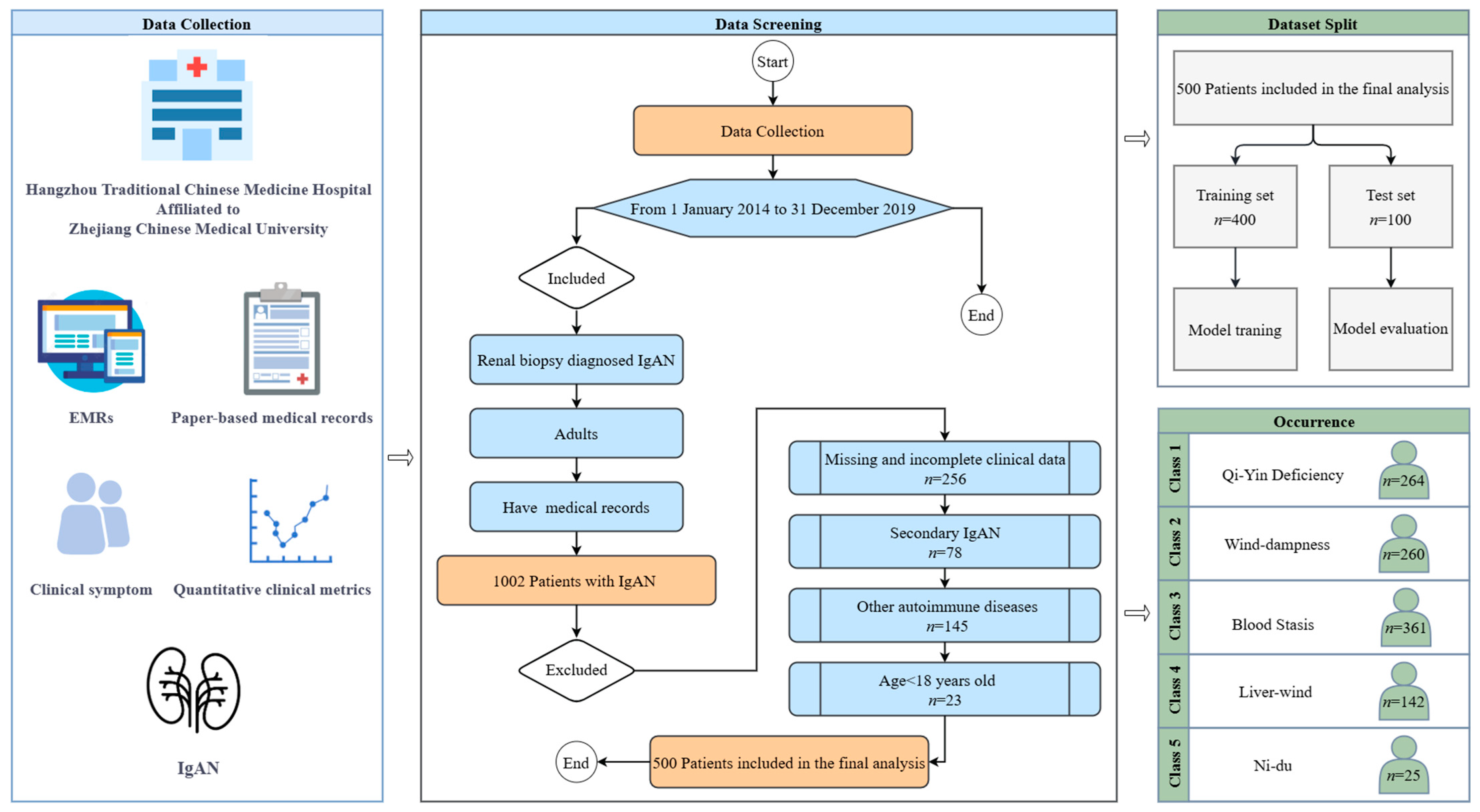 Sensors 25 01916 g001