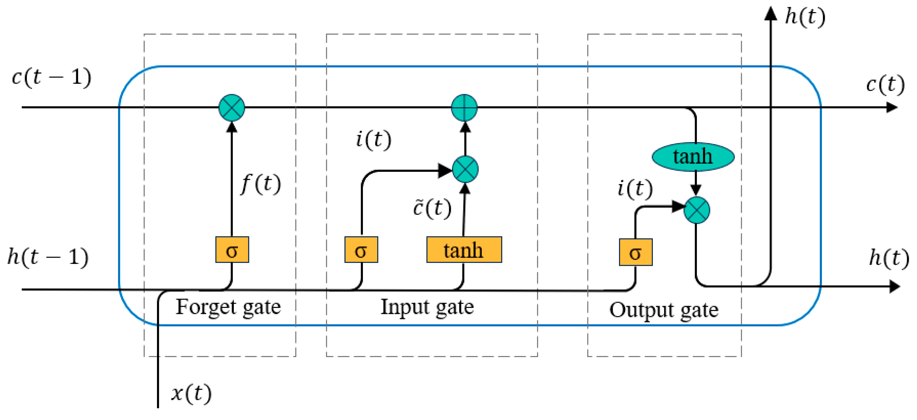 Sensors 25 01916 g003