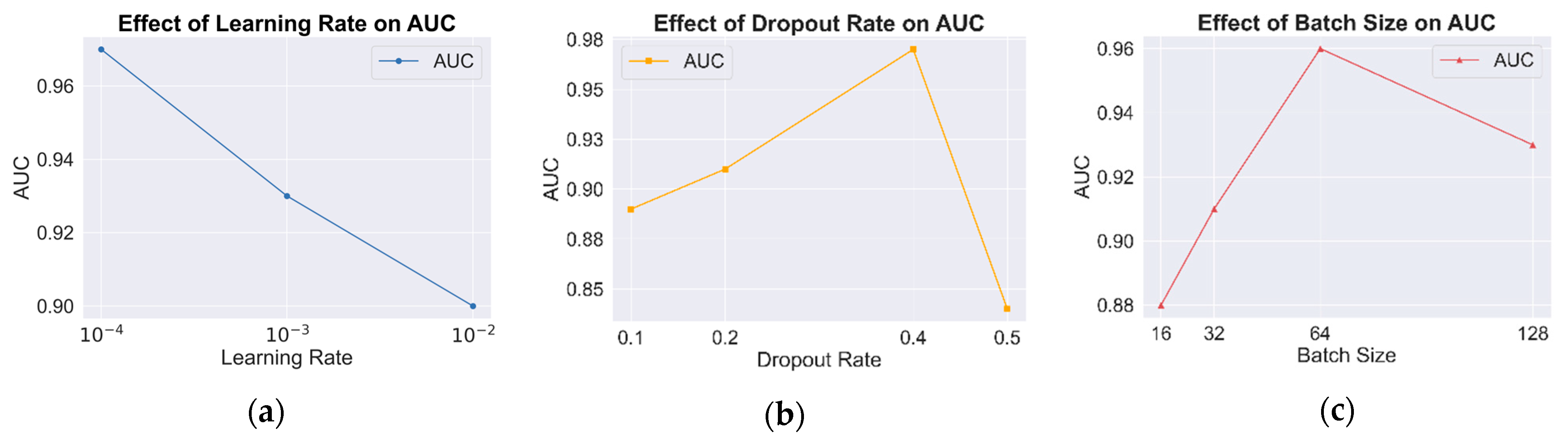 Sensors 25 01916 g006