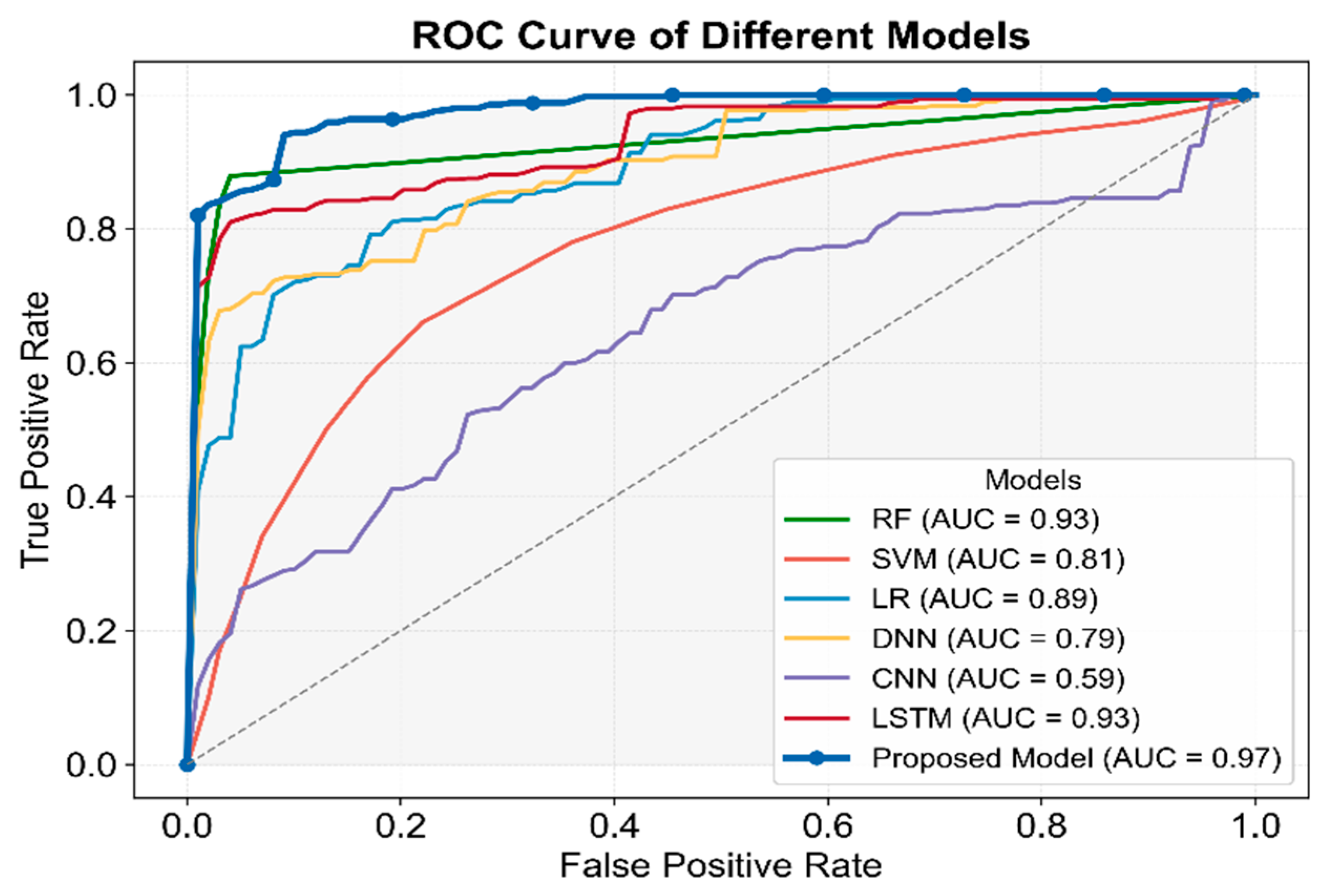 Sensors 25 01916 g007