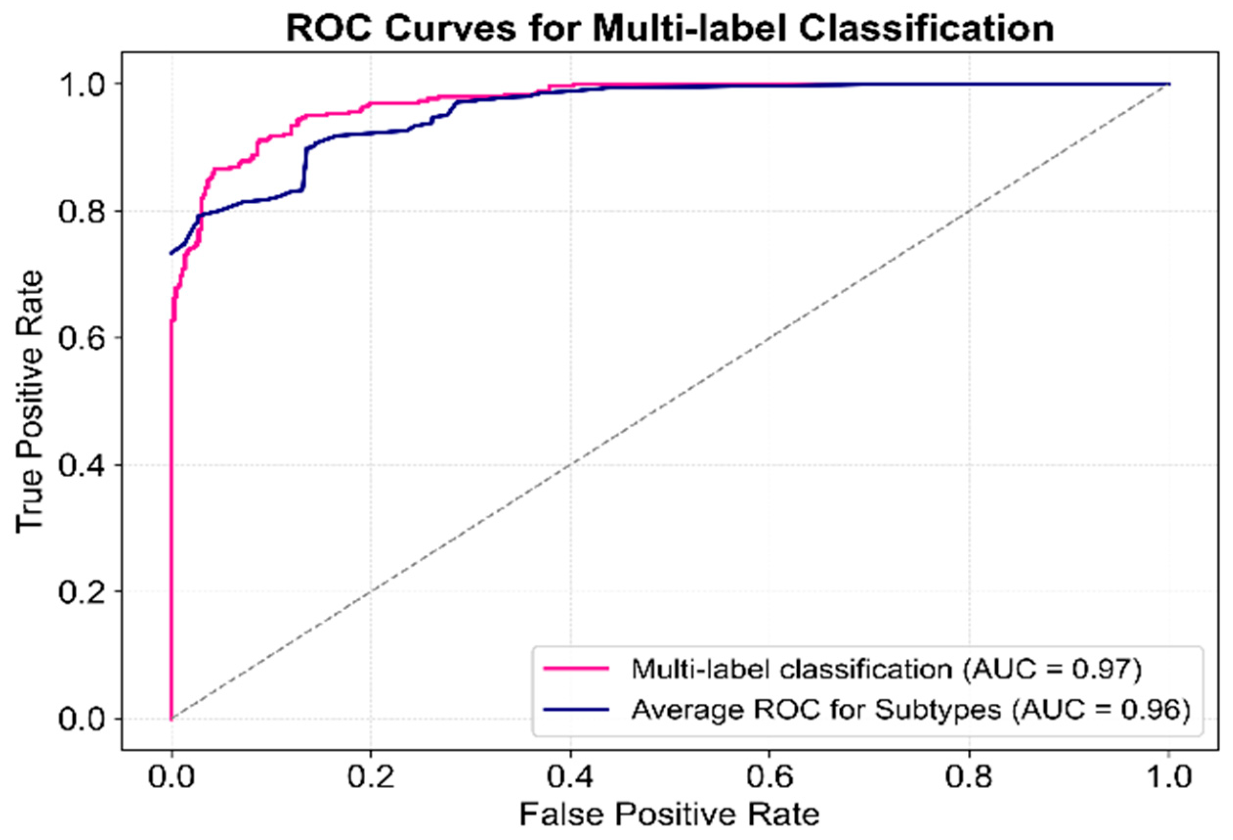 Sensors 25 01916 g008