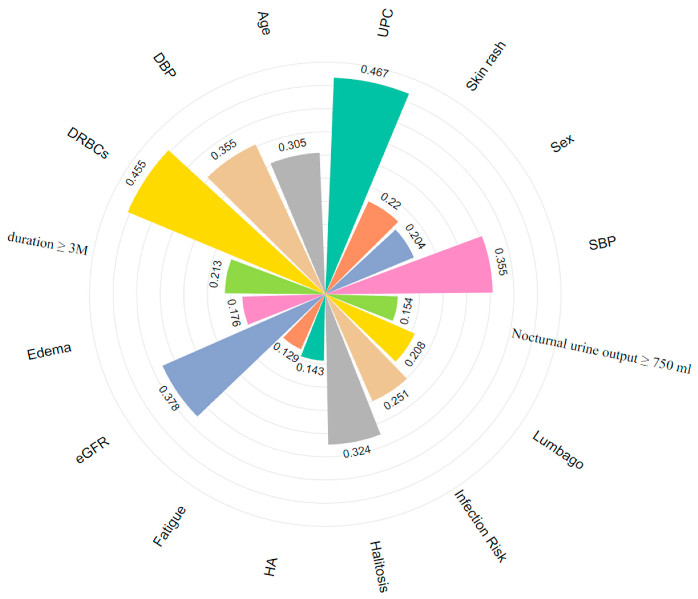 Sensors 25 01916 g011