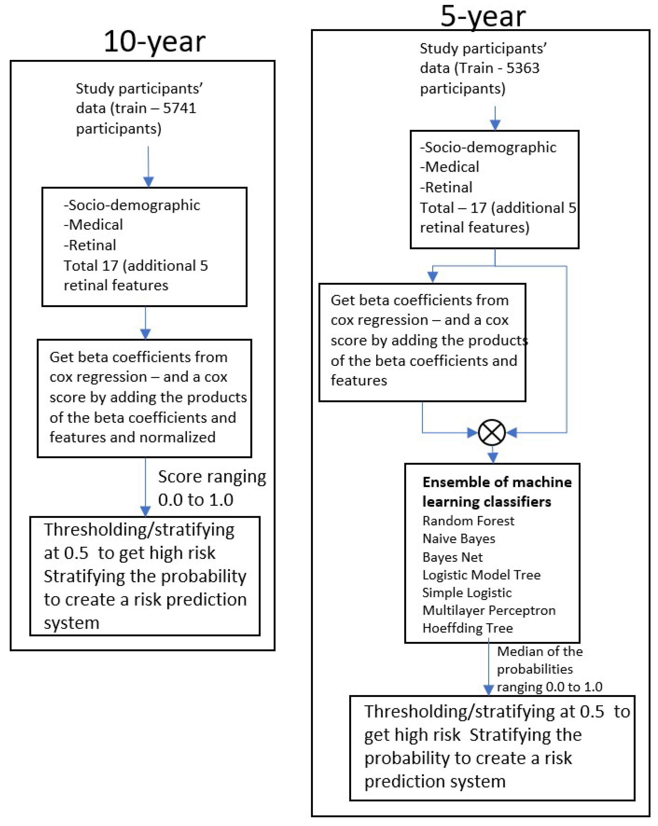 Sensors 25 01917 g001
