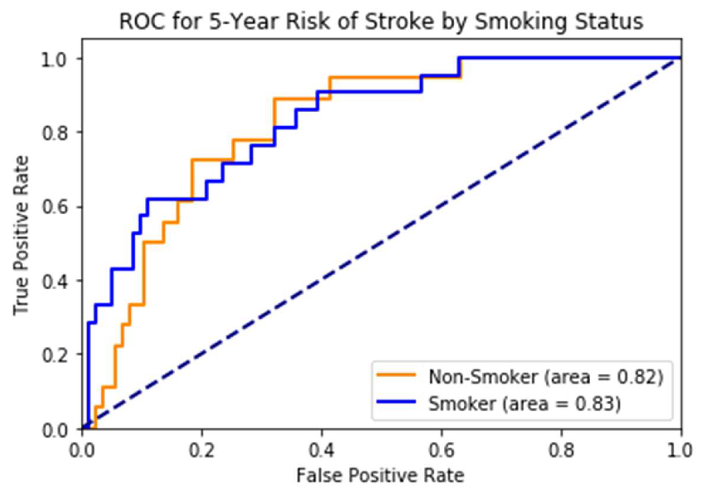 Sensors 25 01917 g0a4
