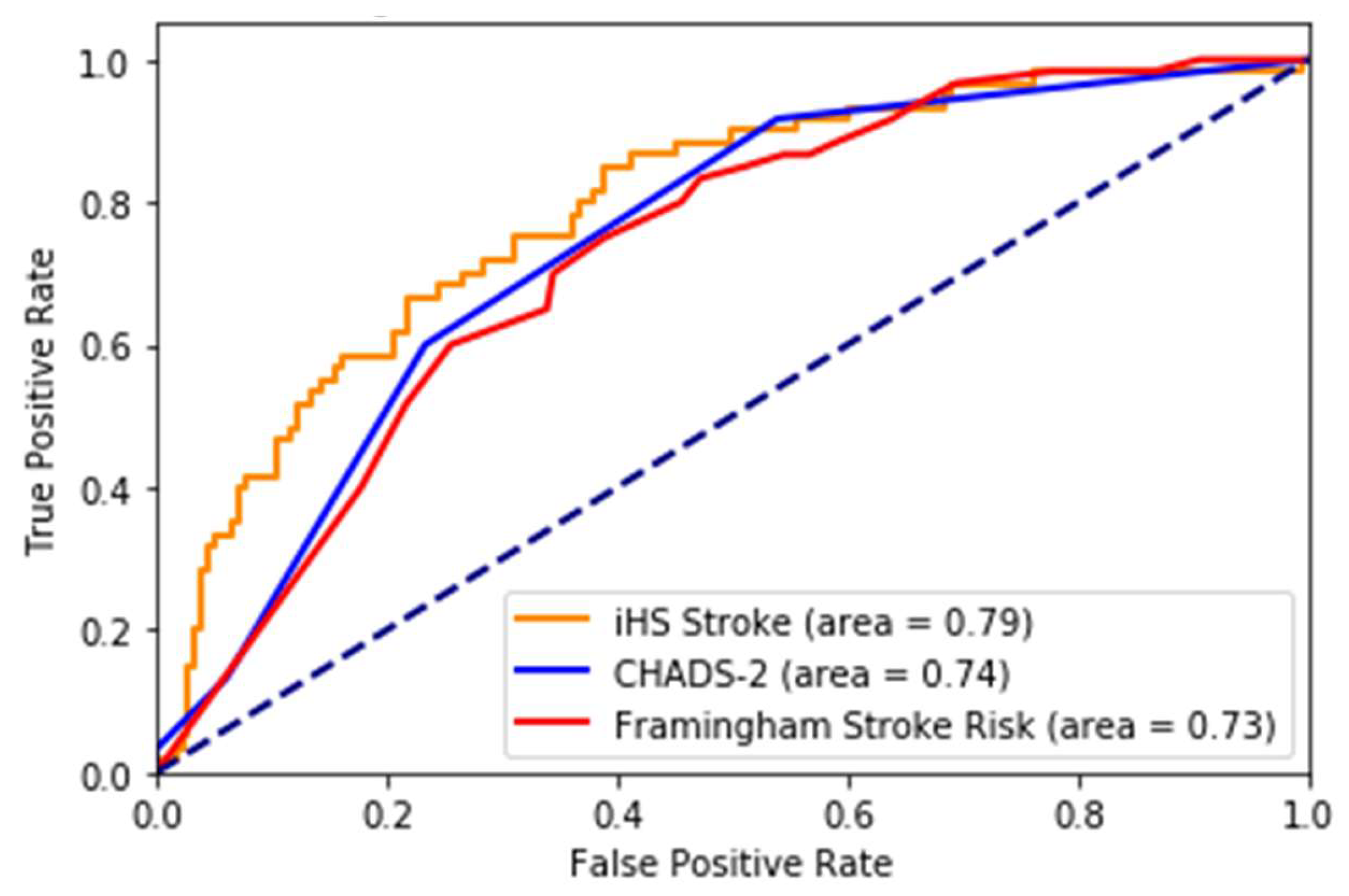 Sensors 25 01917 g0a5
