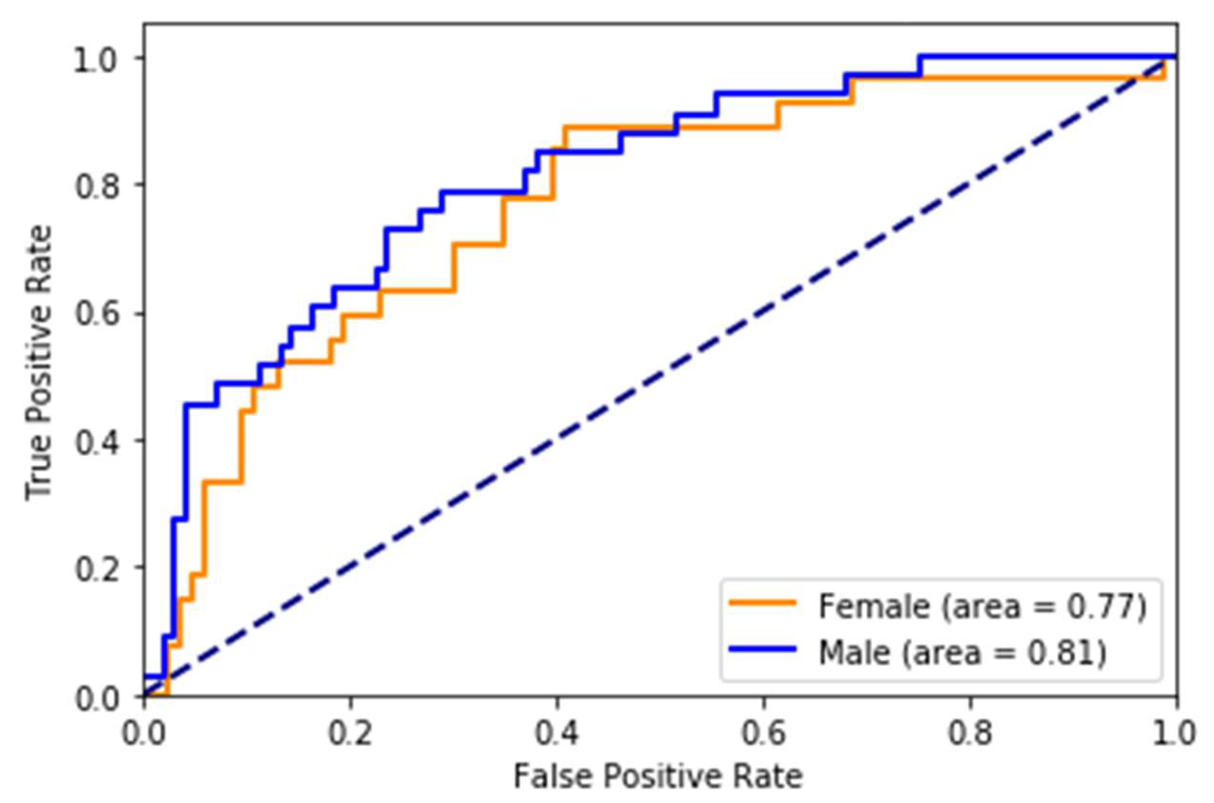 Sensors 25 01917 g0a6