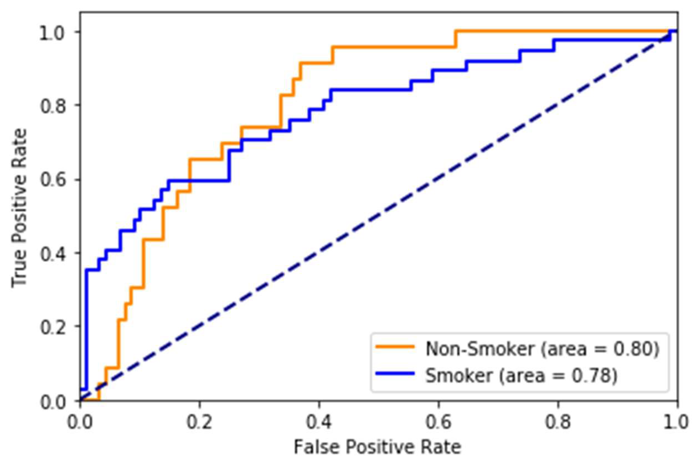 Sensors 25 01917 g0a7