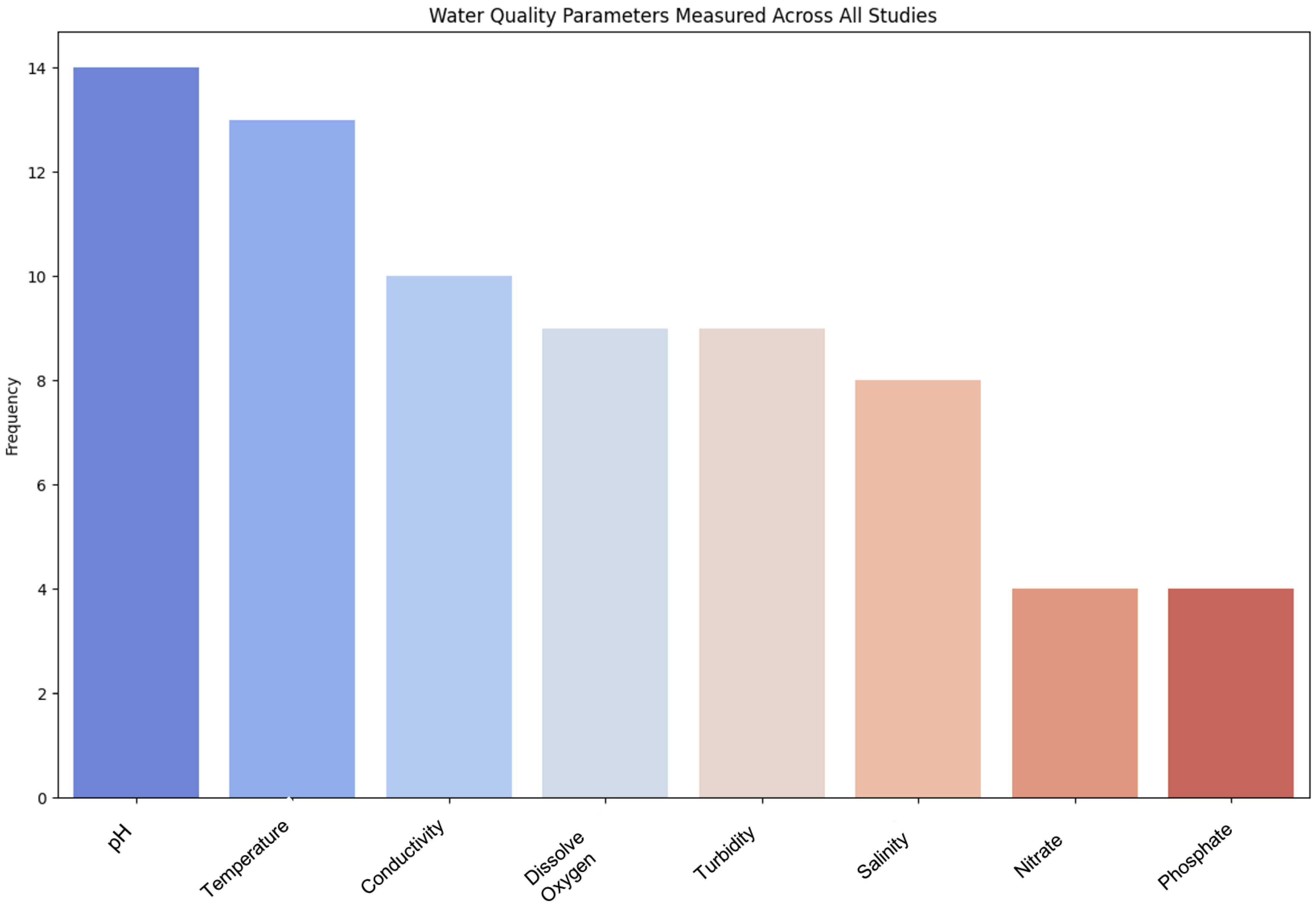 Sensors 25 01918 g009