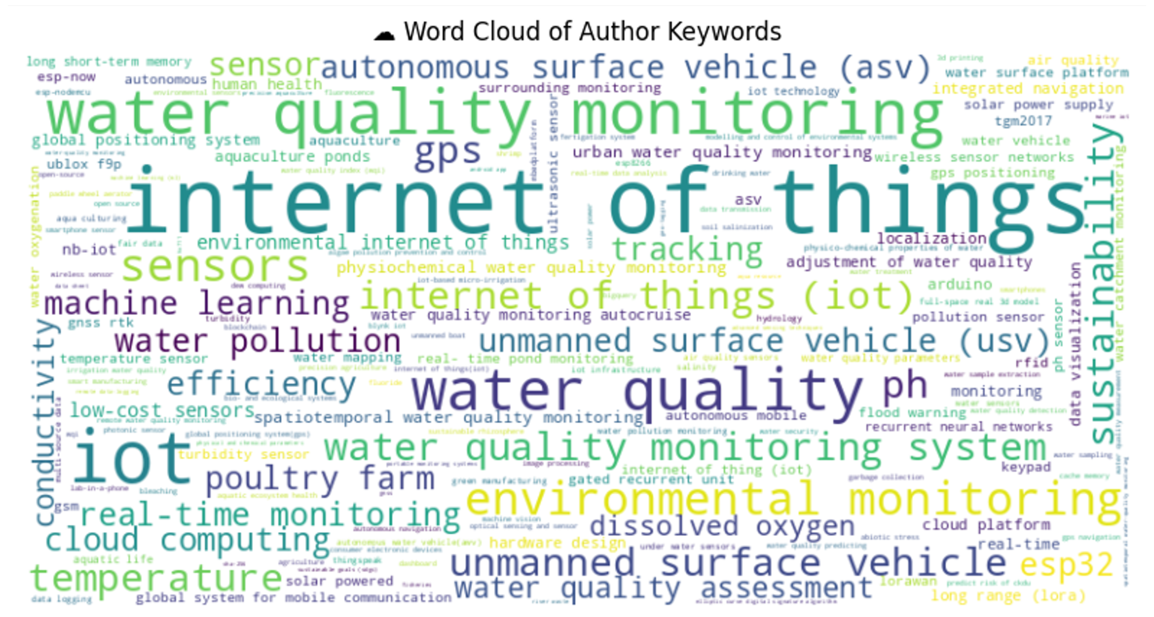 Sensors 25 01918 g011