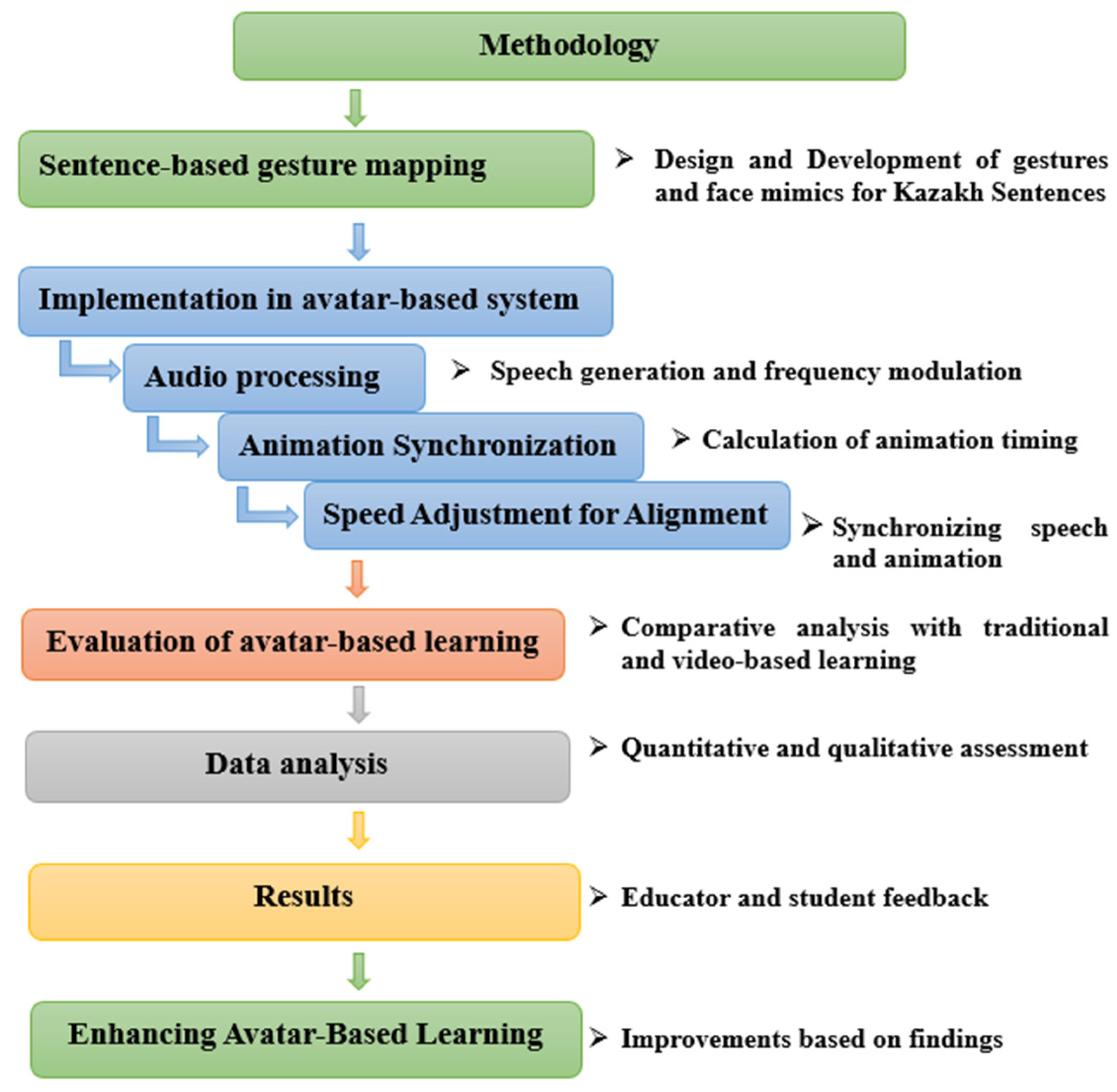 Sensors 25 01921 g001