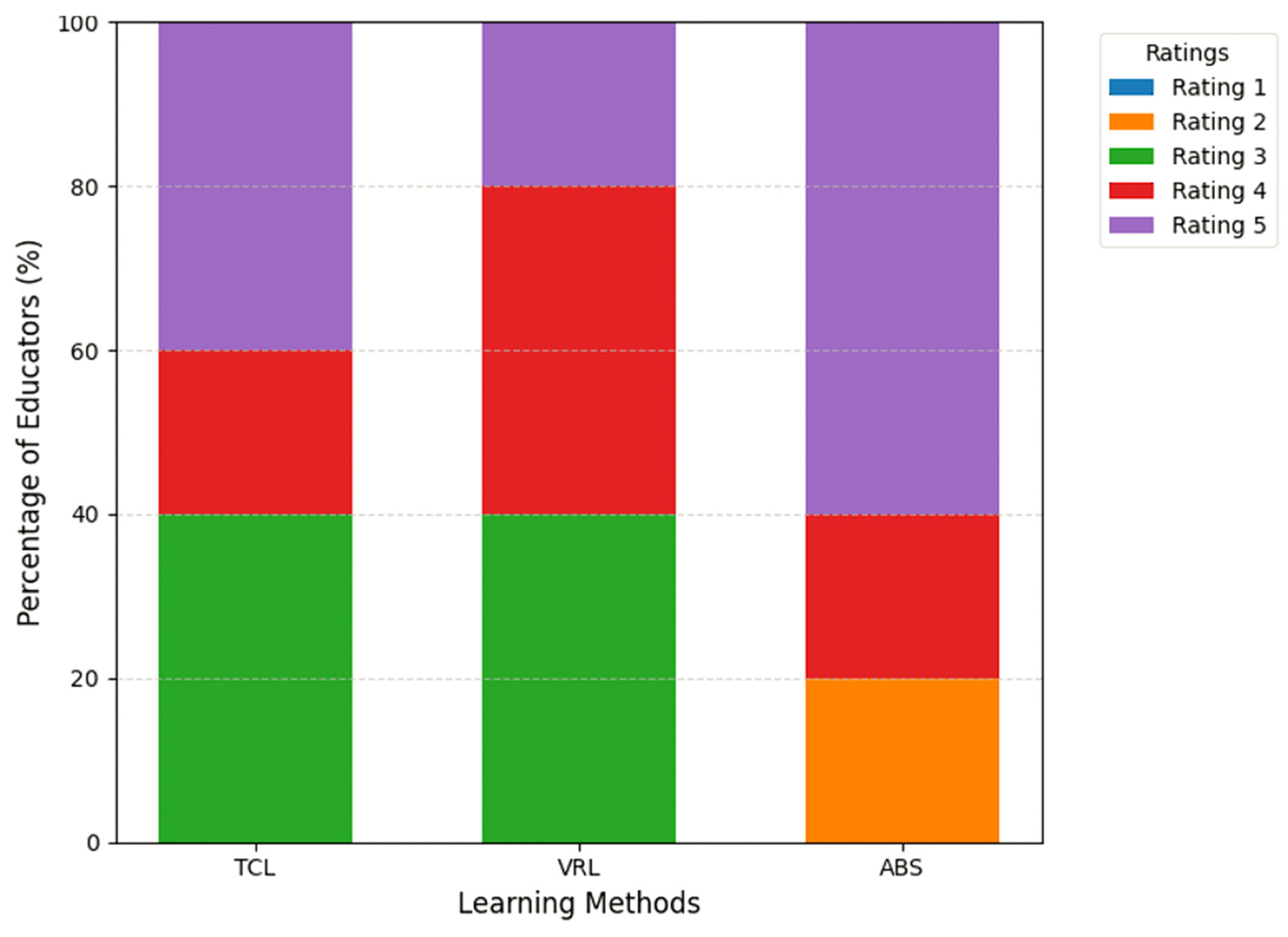 Sensors 25 01921 g010