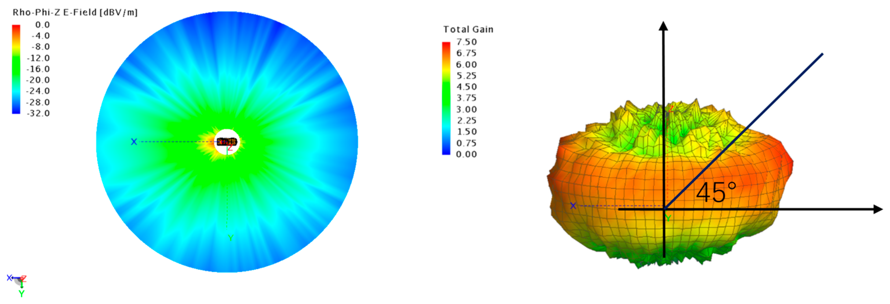 Sensors 25 01922 g004
