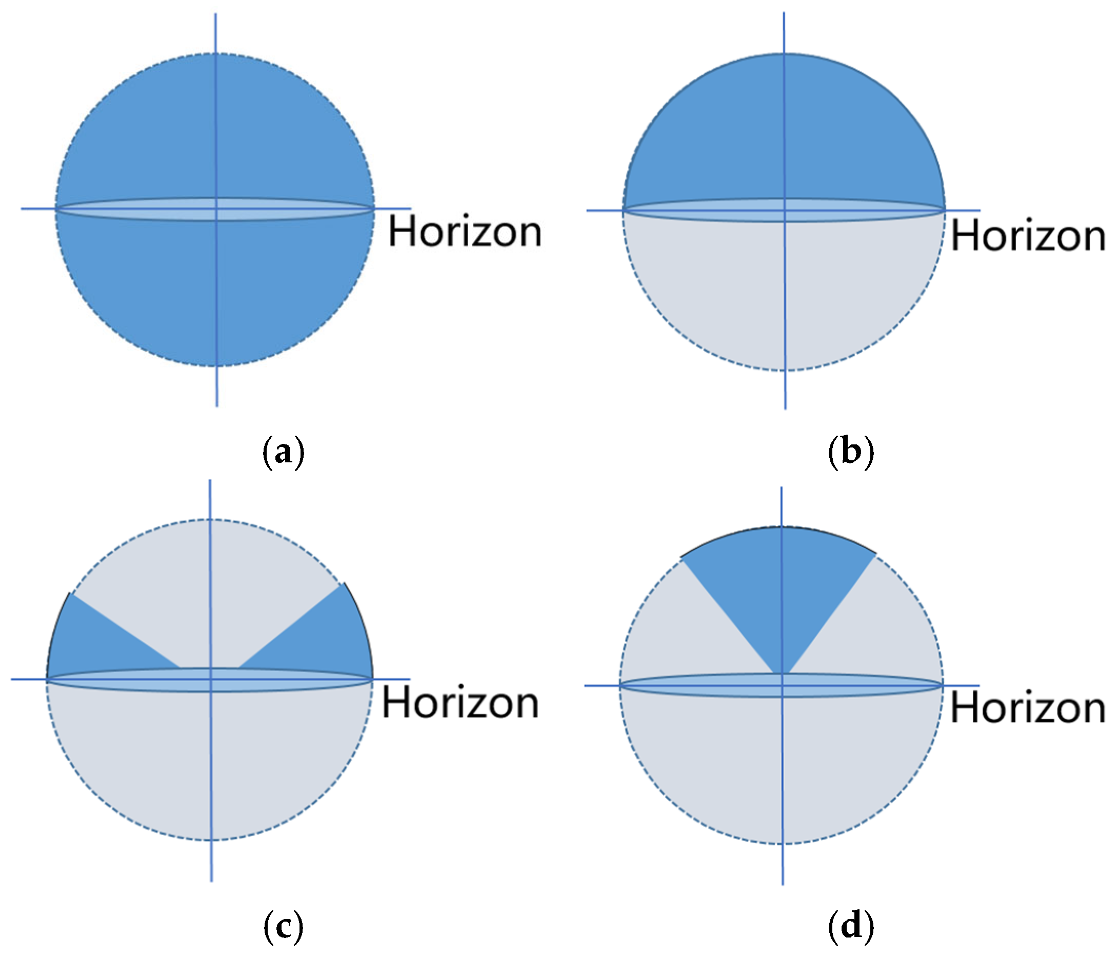Sensors 25 01922 g007