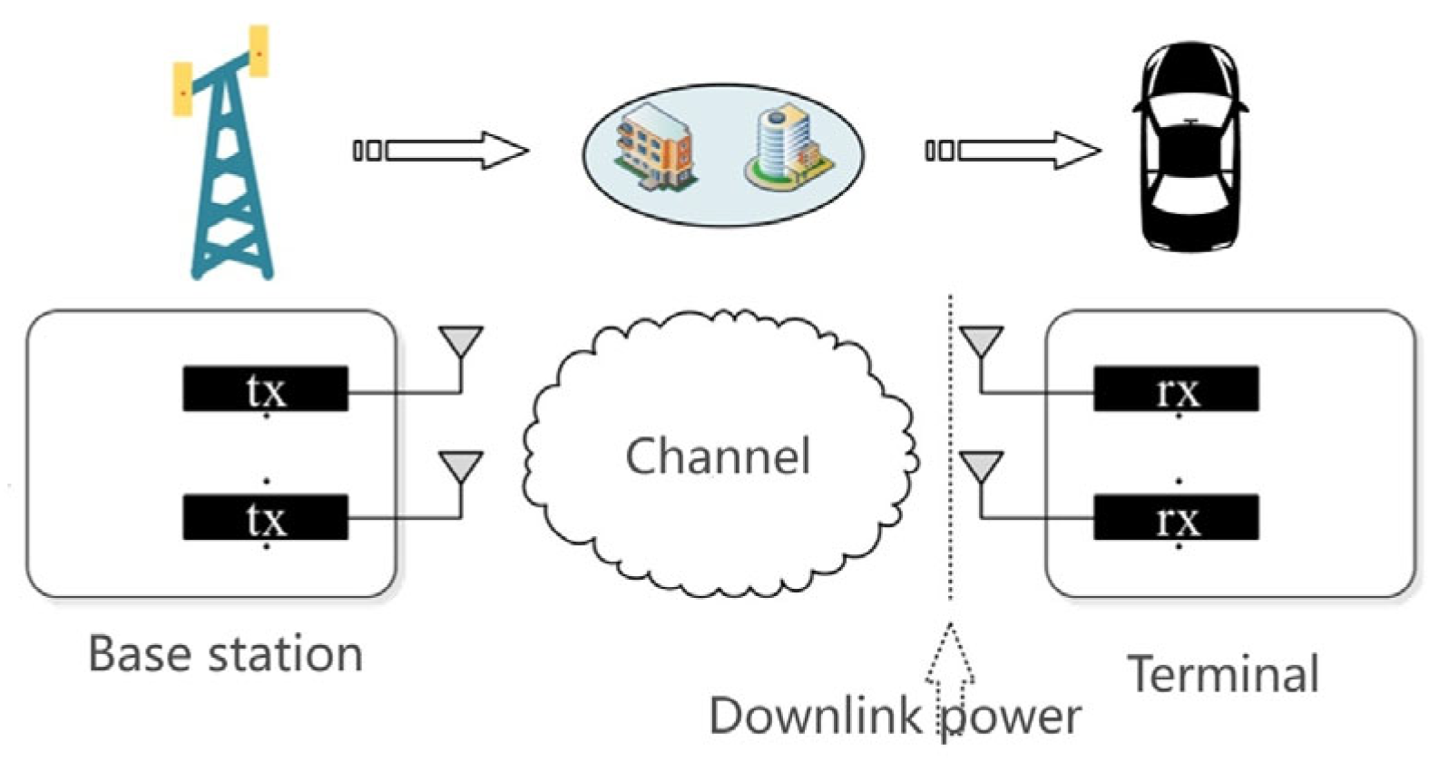 Sensors 25 01922 g010