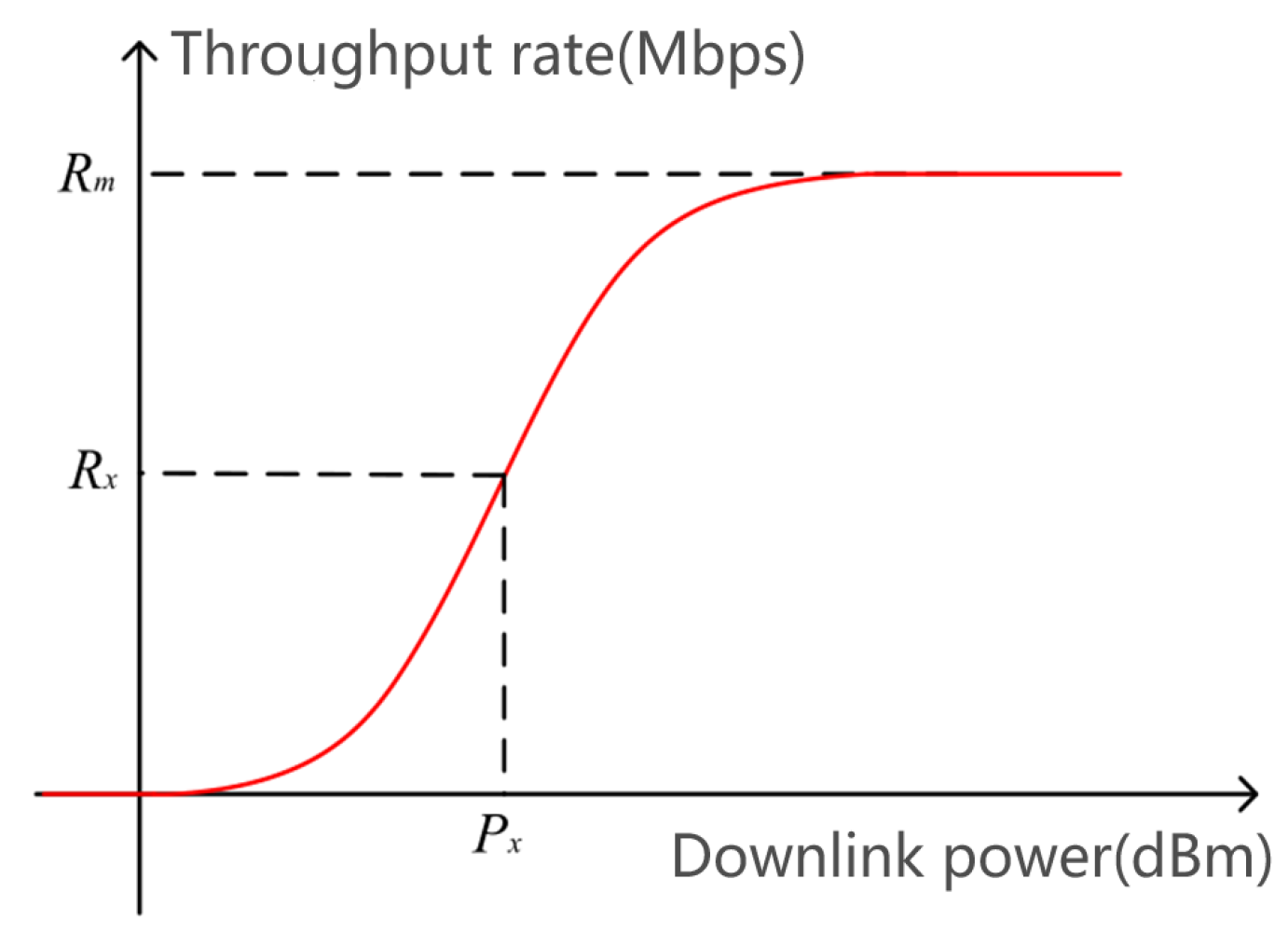 Sensors 25 01922 g011