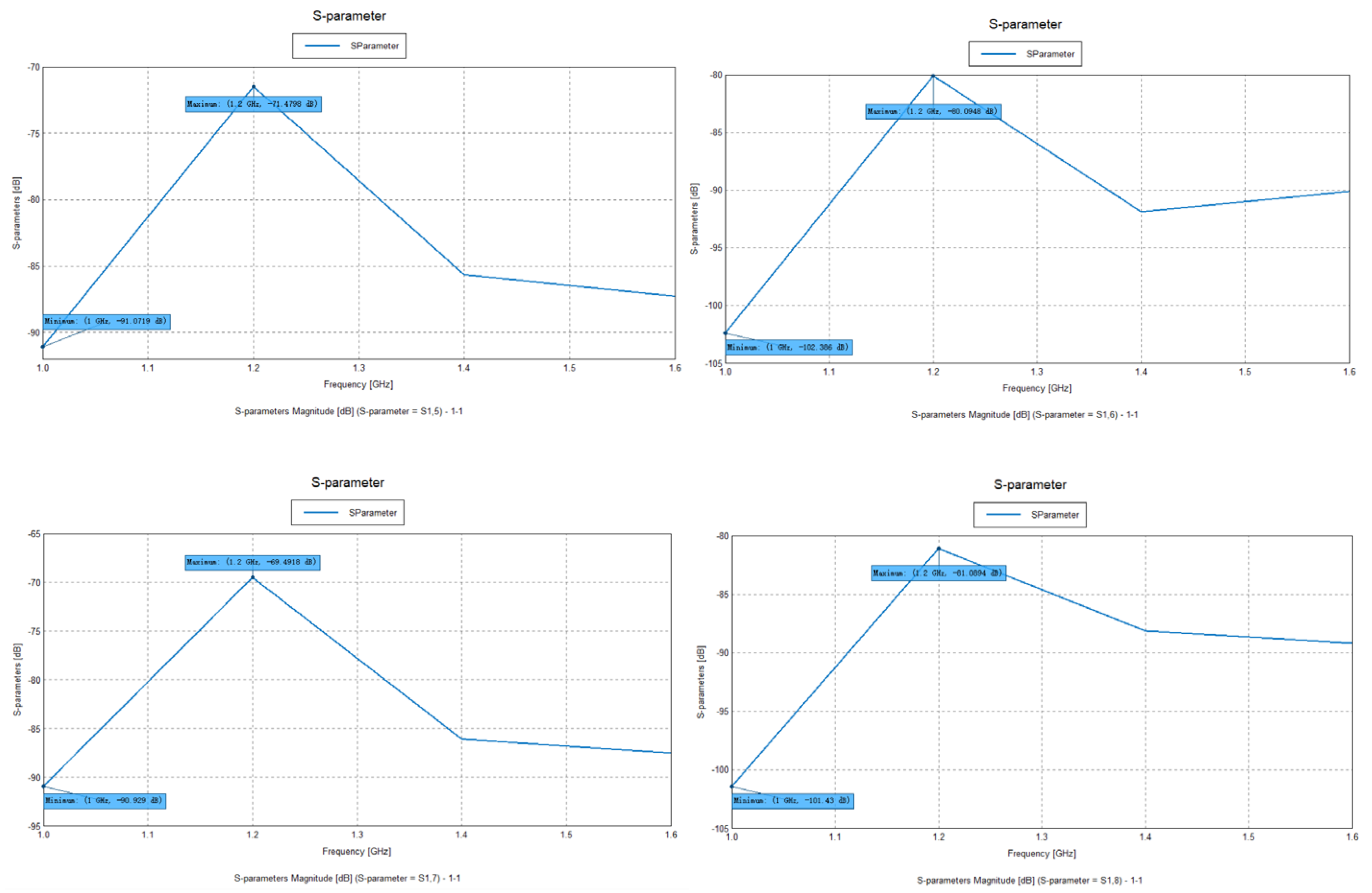 Sensors 25 01922 g013b