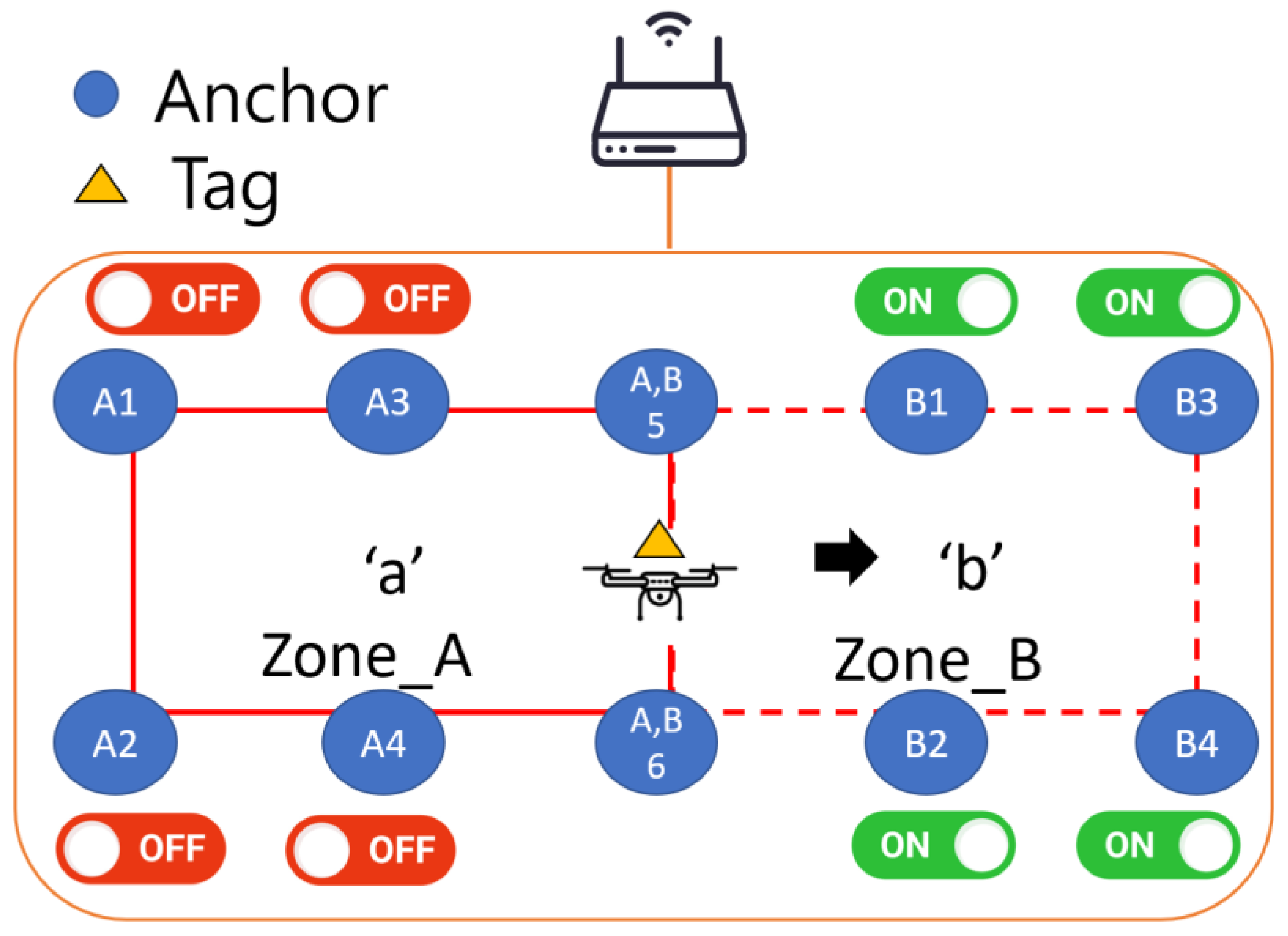 Sensors 25 01923 g001