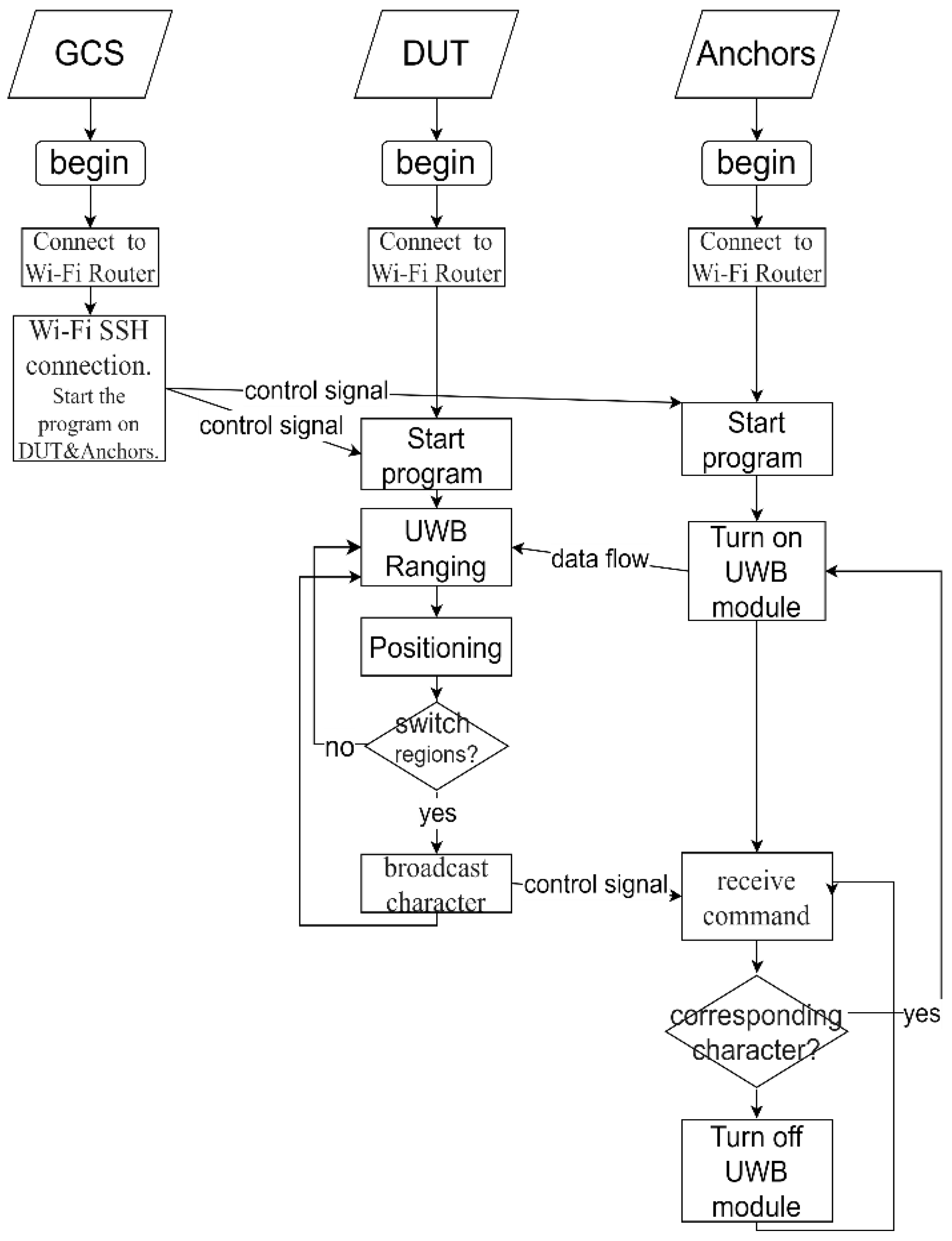 Sensors 25 01923 g002