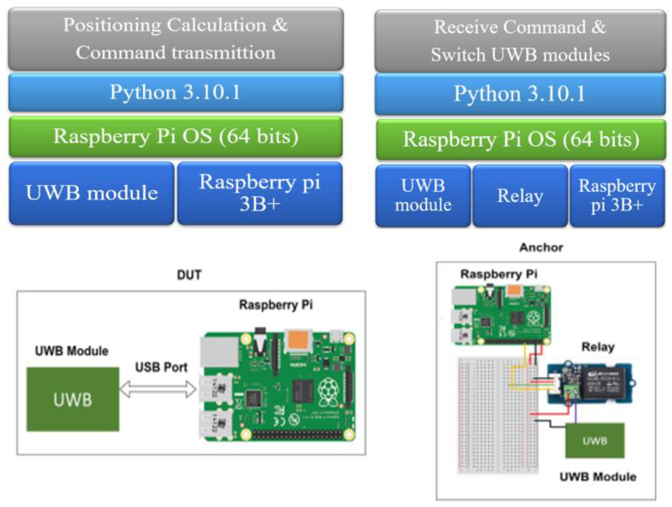 Sensors 25 01923 g003