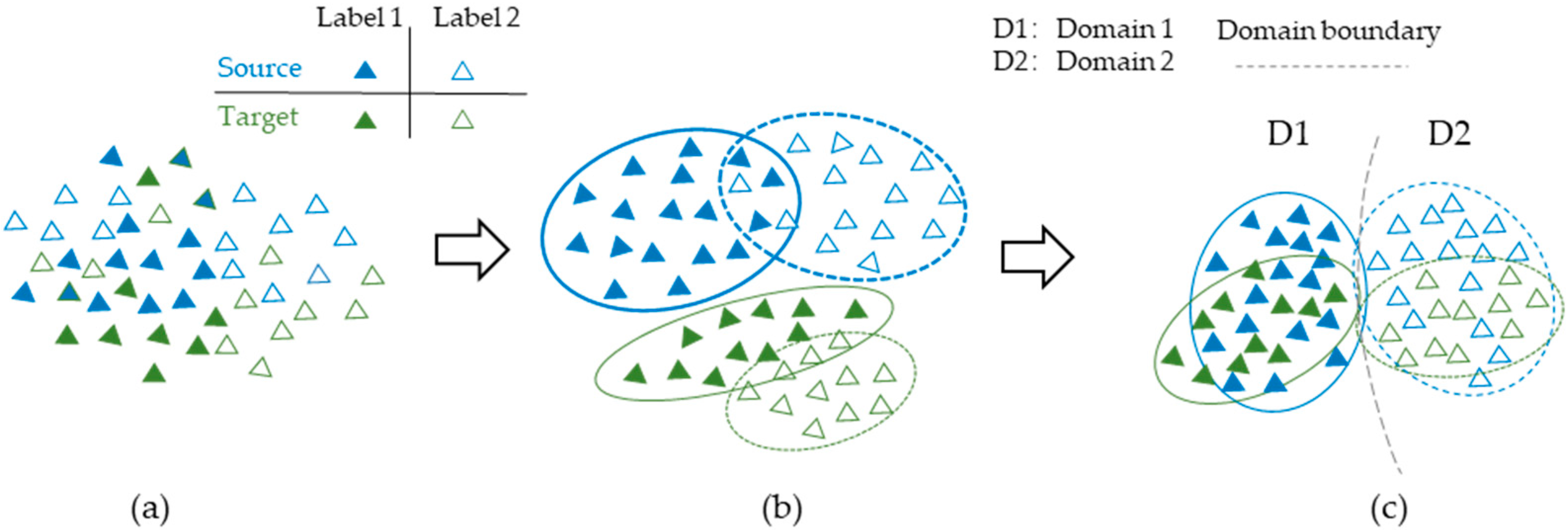 Sensors 25 01924 g002