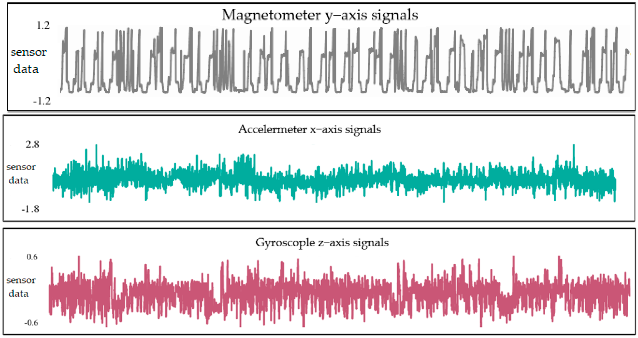 Sensors 25 01924 g005