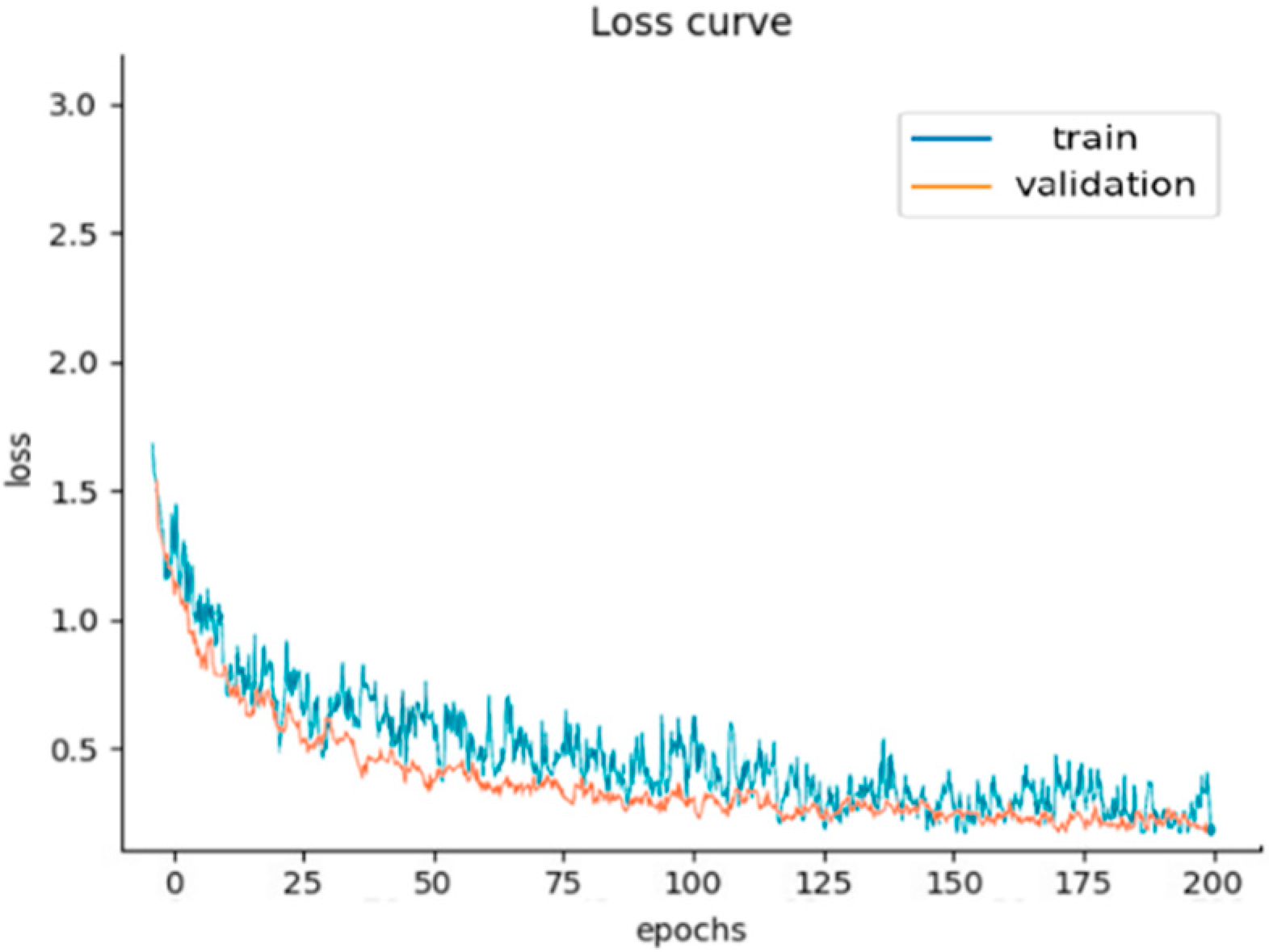 Sensors 25 01924 g008