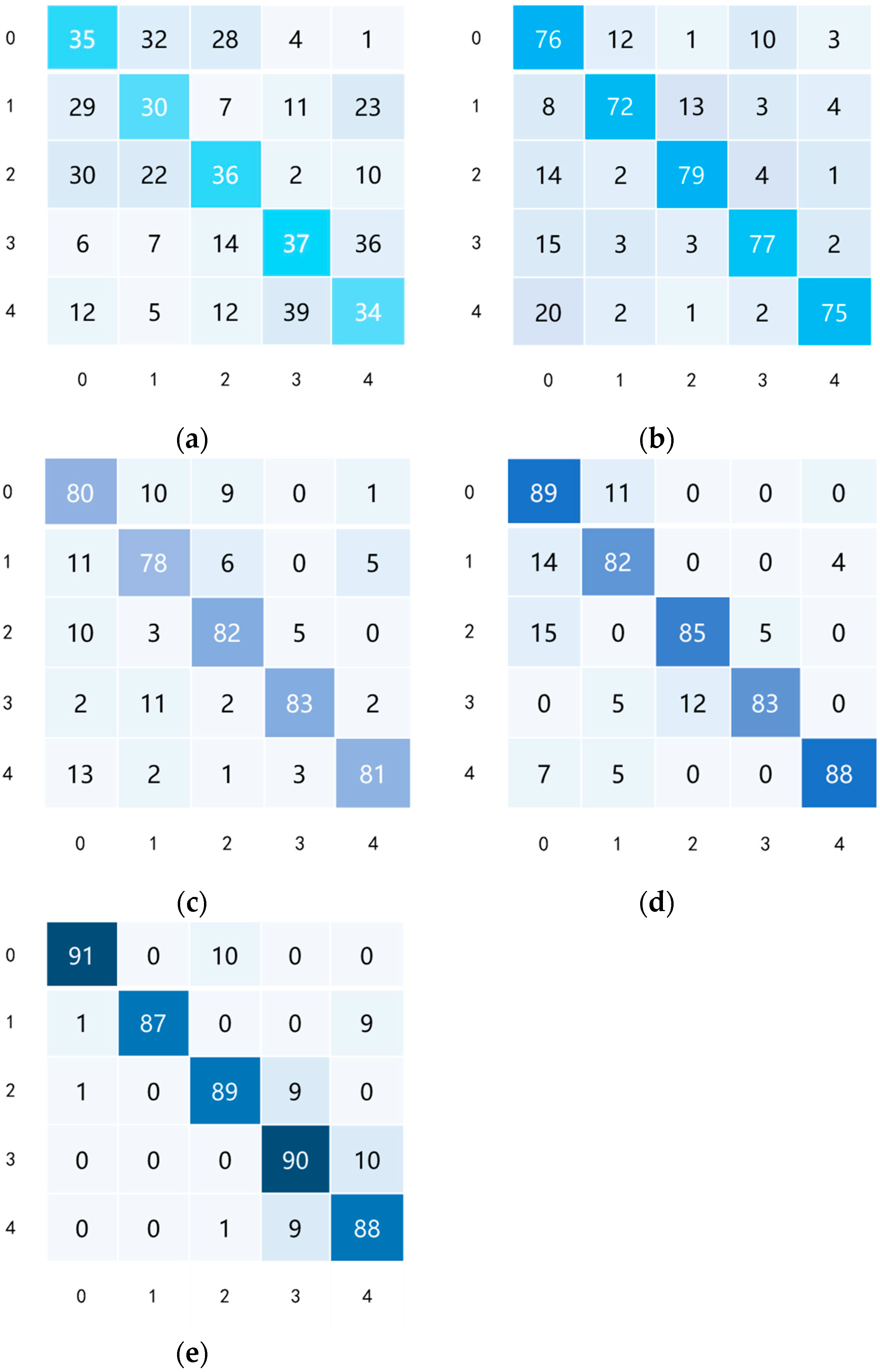 Sensors 25 01924 g010