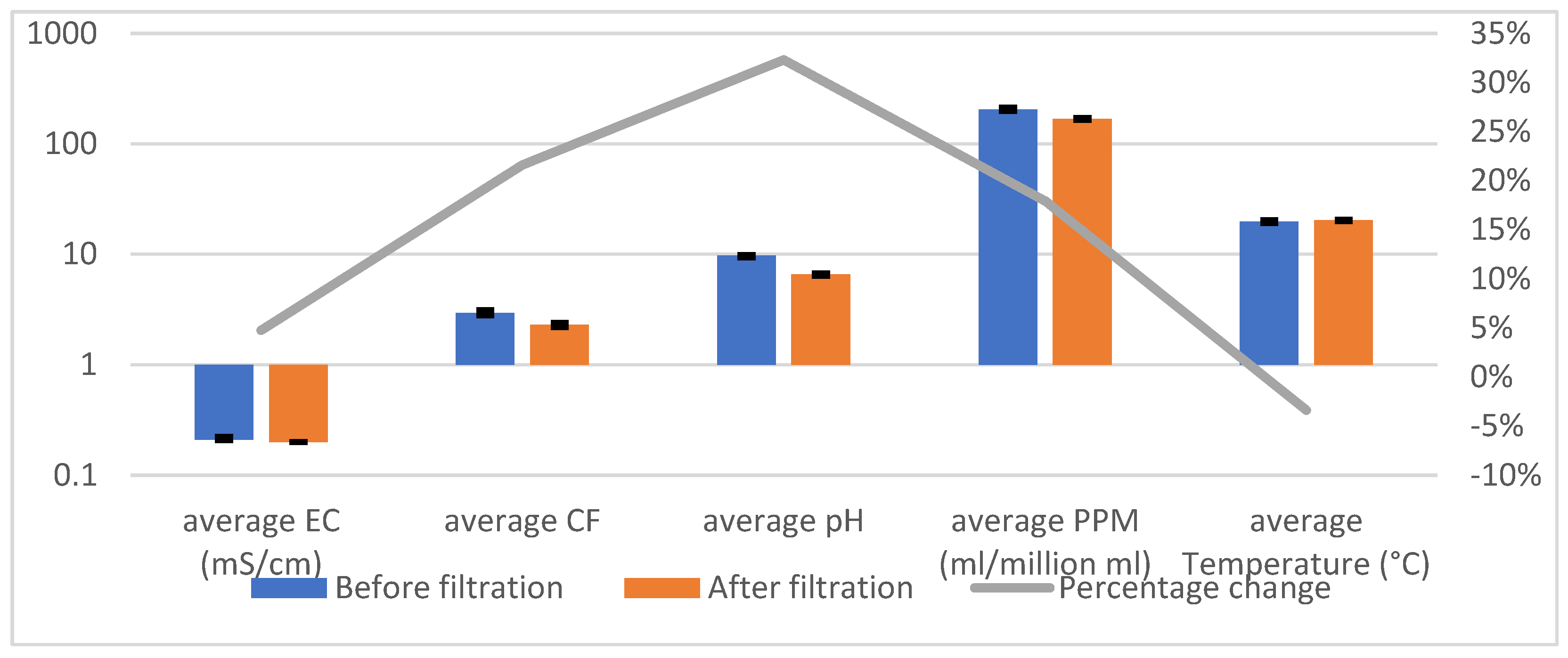 Sensors 25 01925 g003