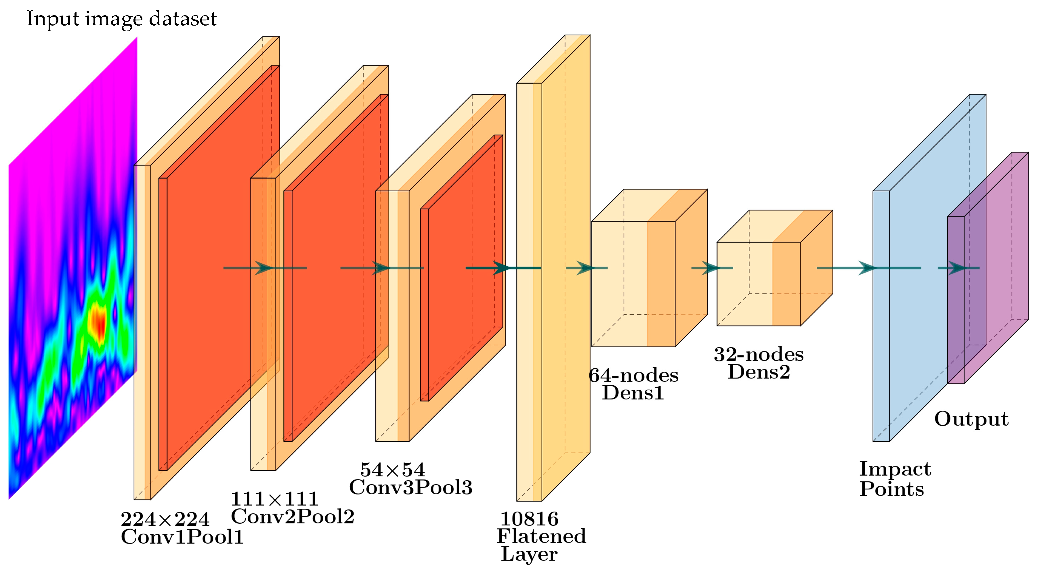 Sensors 25 01926 g006