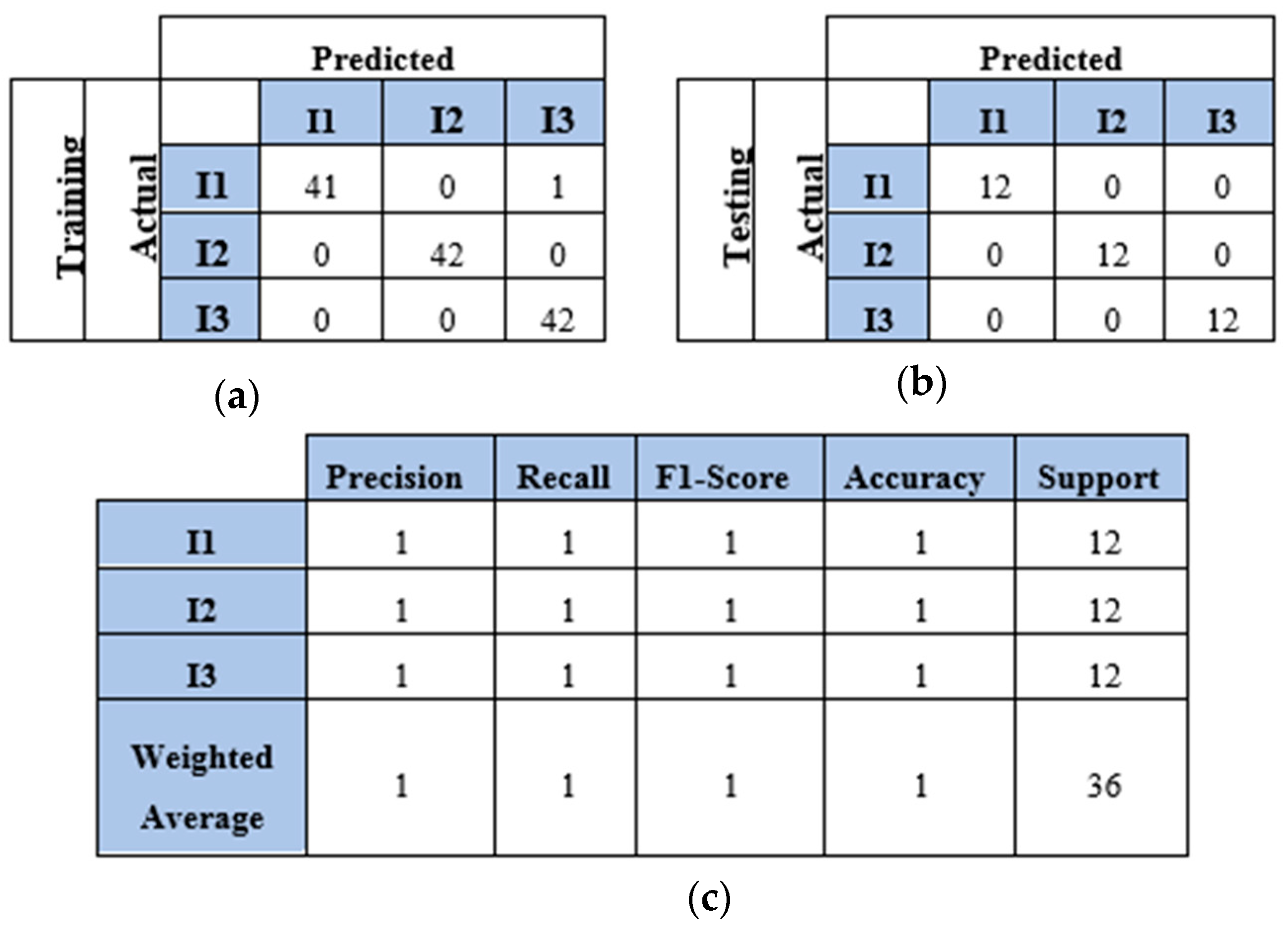 Sensors 25 01926 g008
