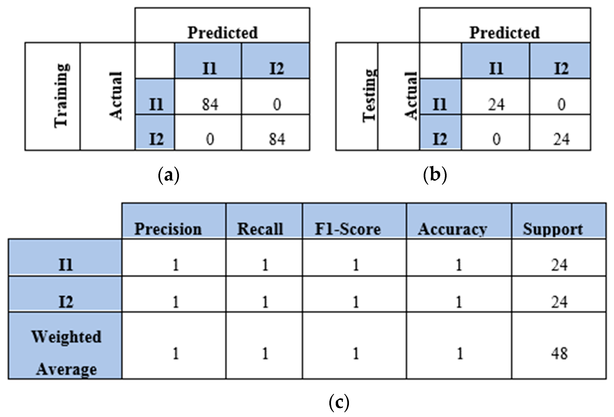Sensors 25 01926 g012