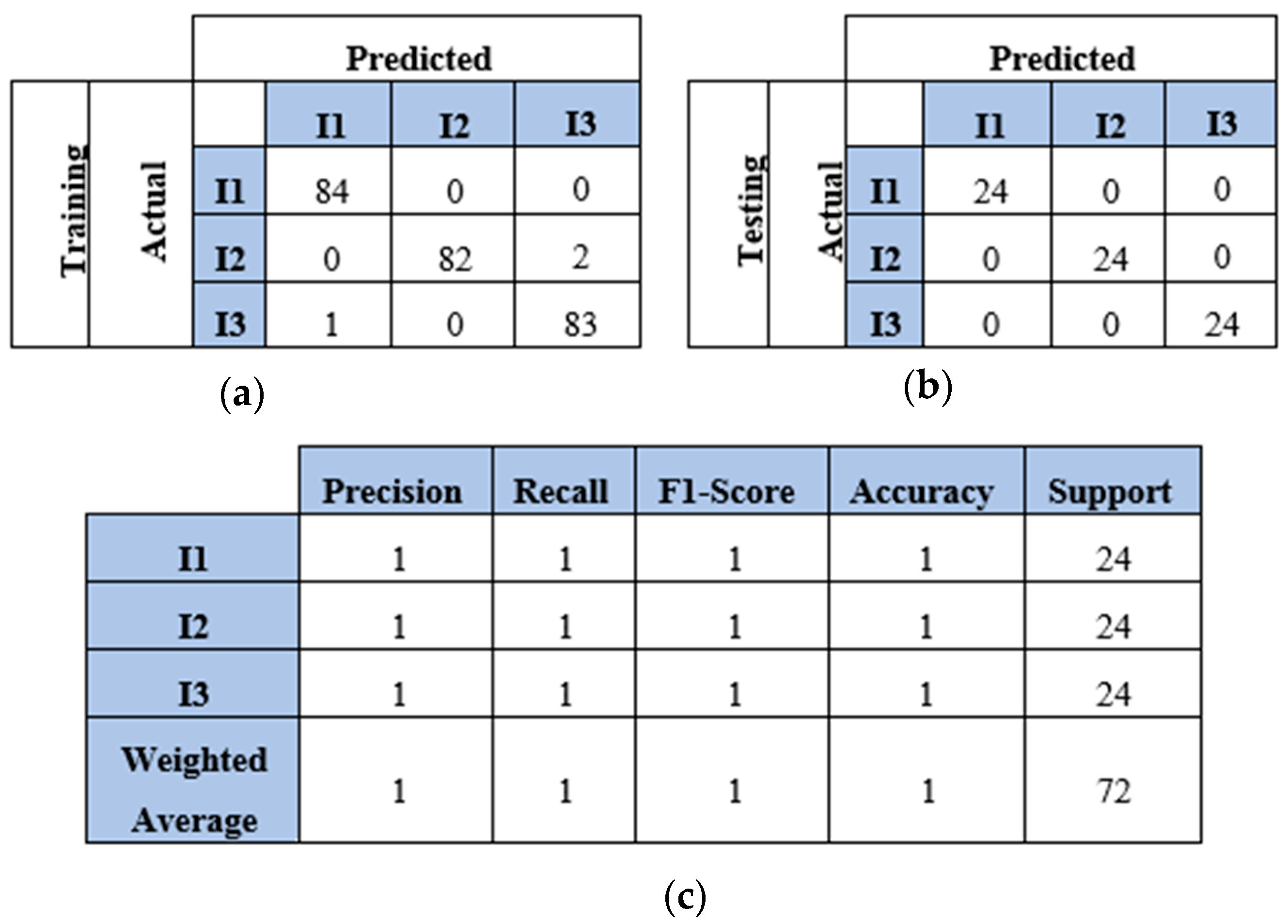 Sensors 25 01926 g013