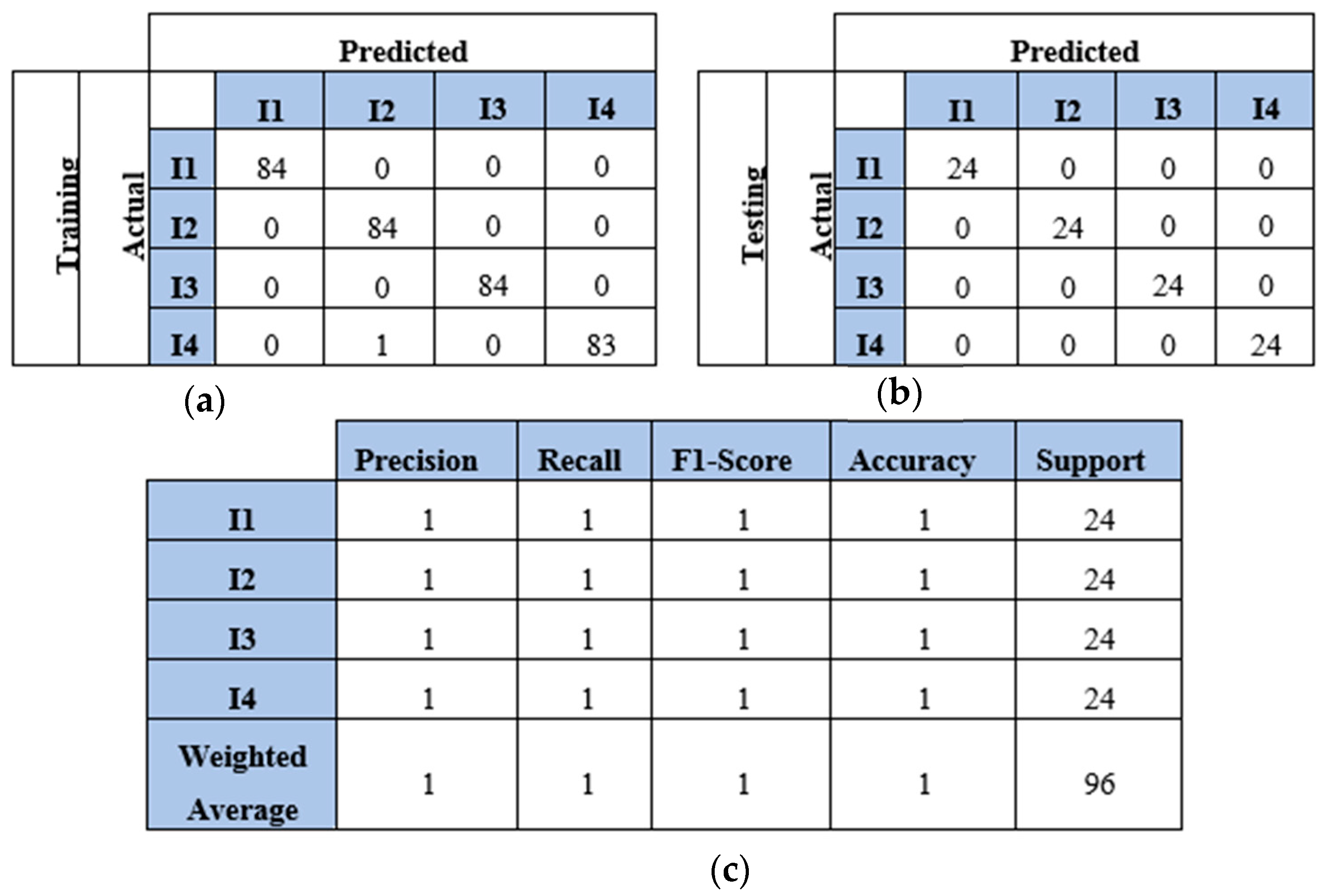 Sensors 25 01926 g014