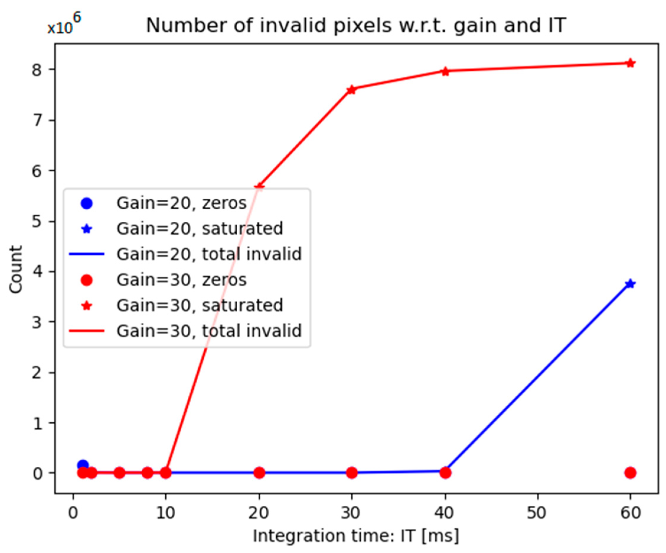 Sensors 25 01927 g010