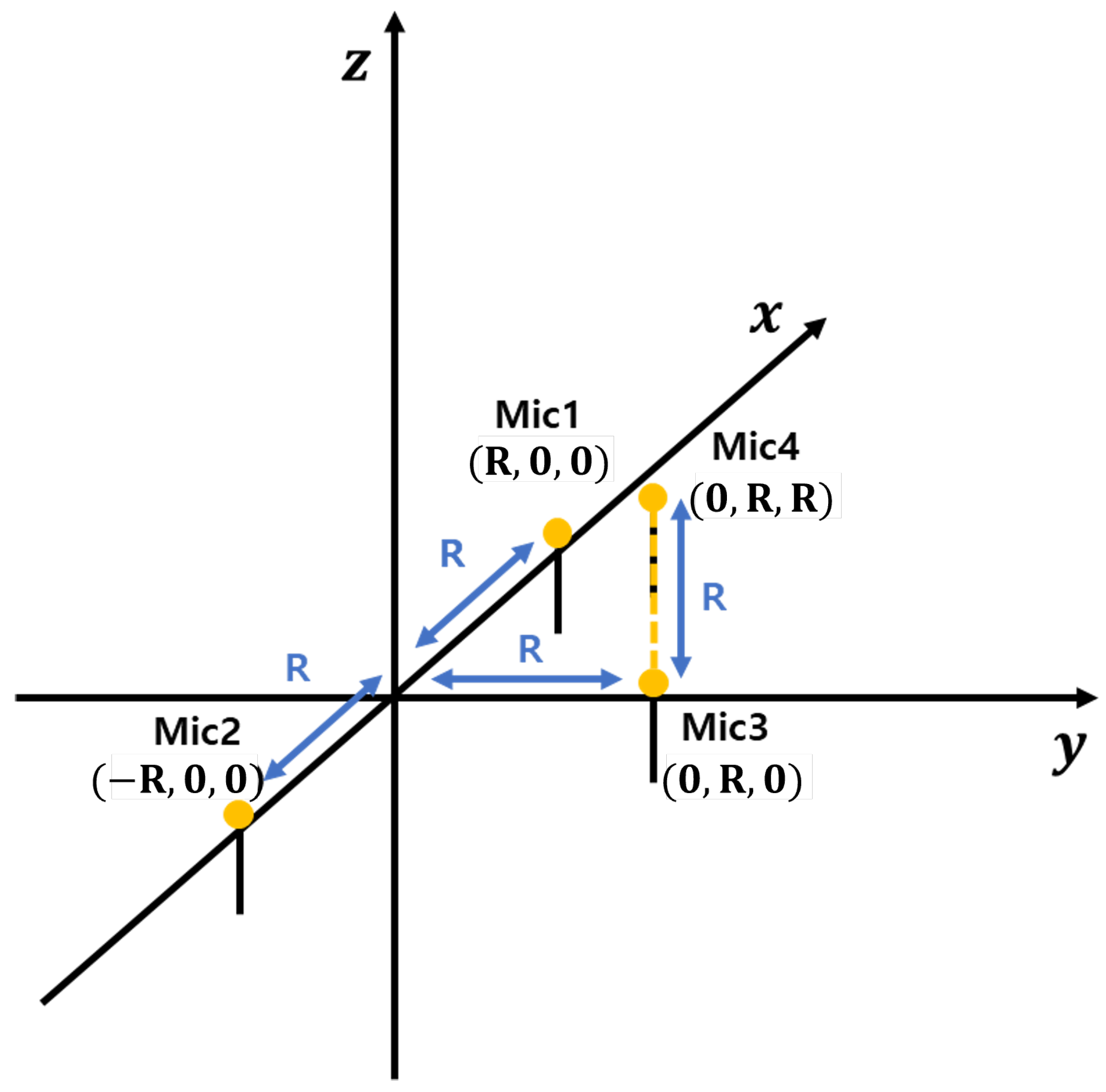 Sensors 25 01928 g001