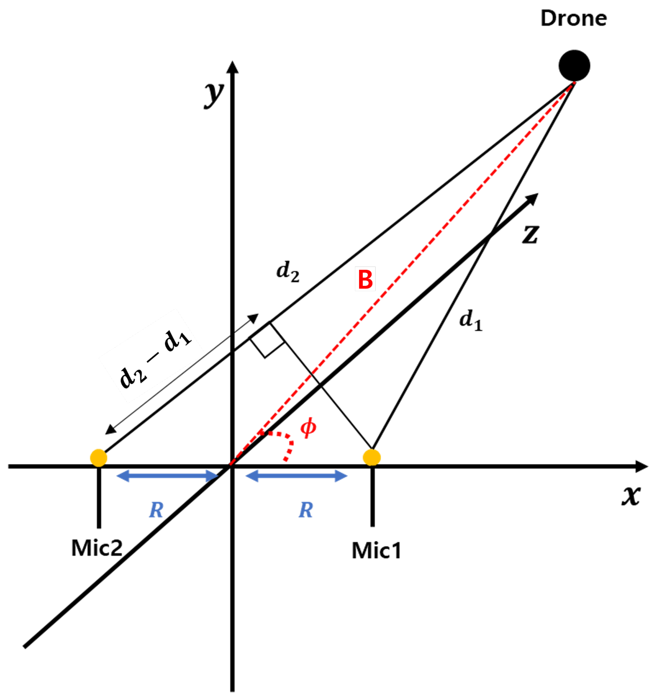 Sensors 25 01928 g002