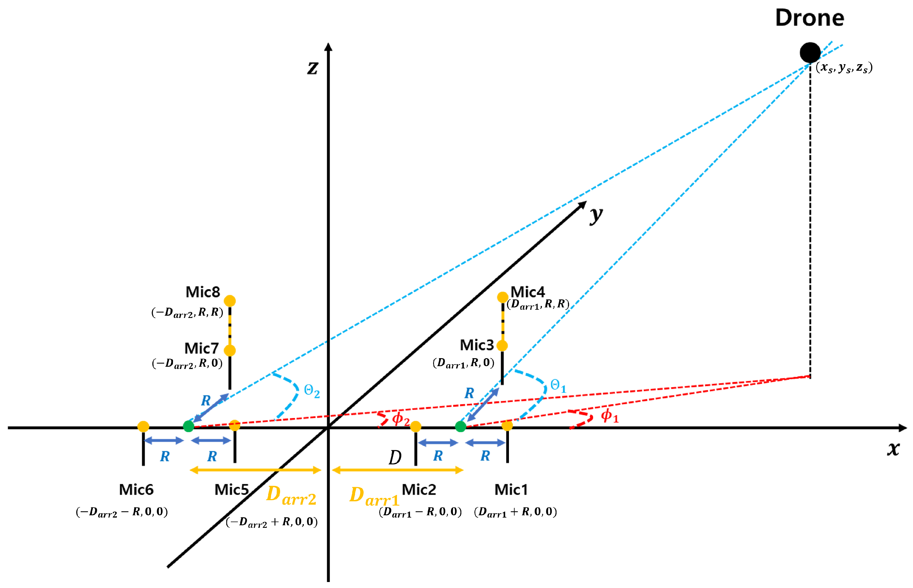 Sensors 25 01928 g005
