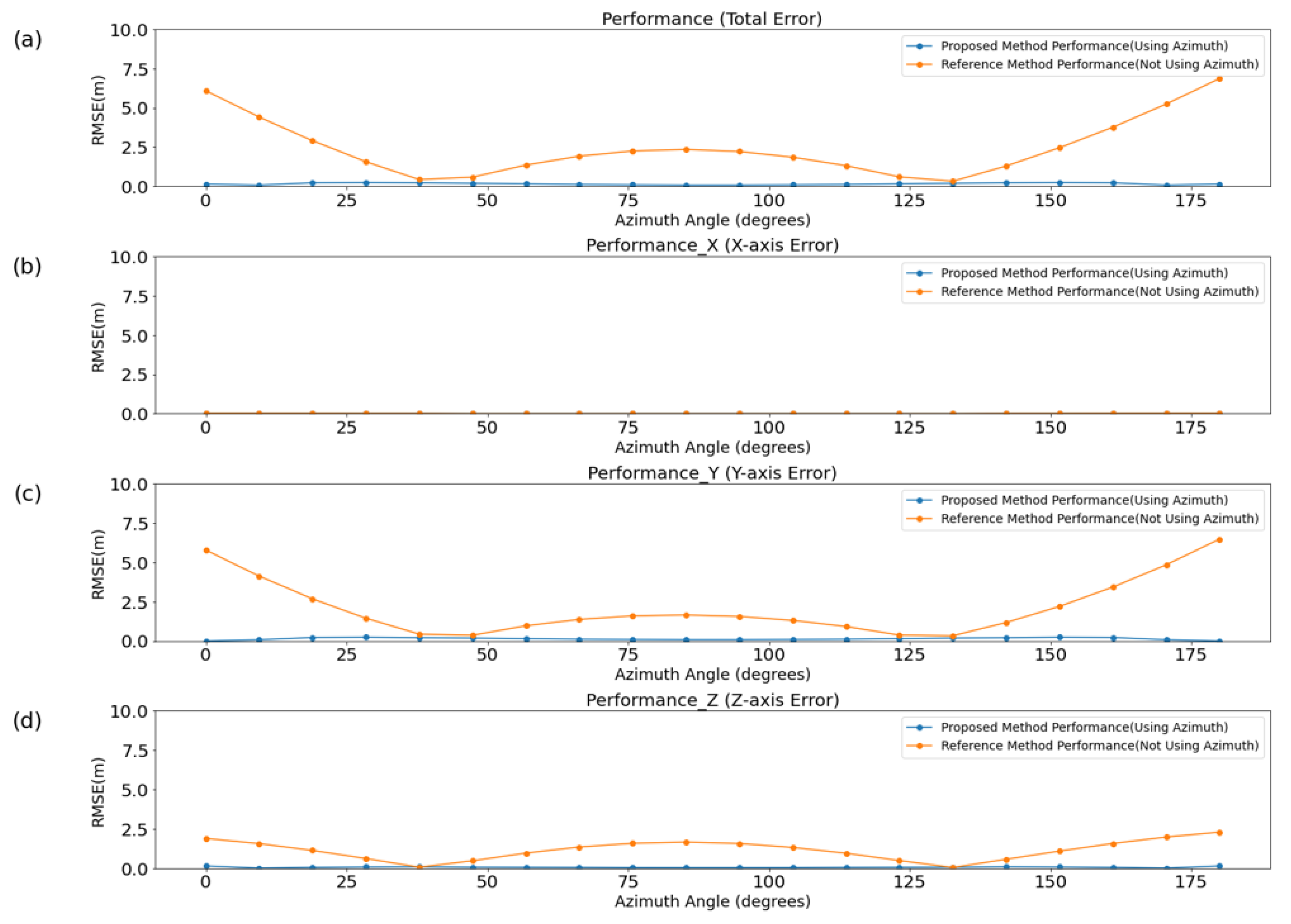 Sensors 25 01928 g006