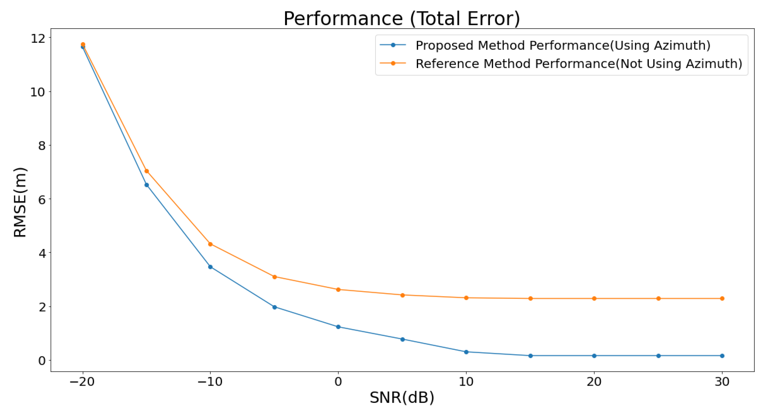 Sensors 25 01928 g007