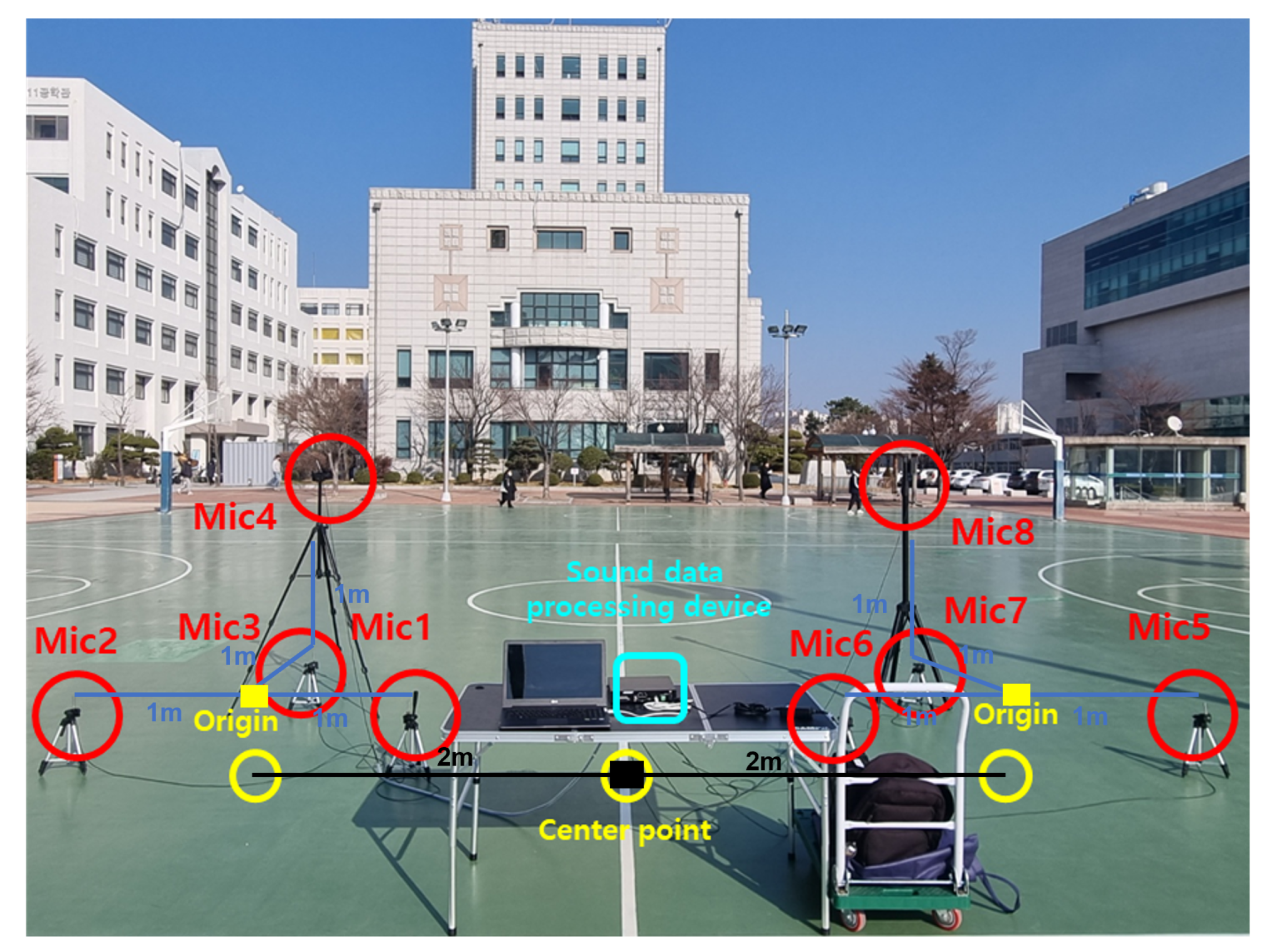 Sensors 25 01928 g008