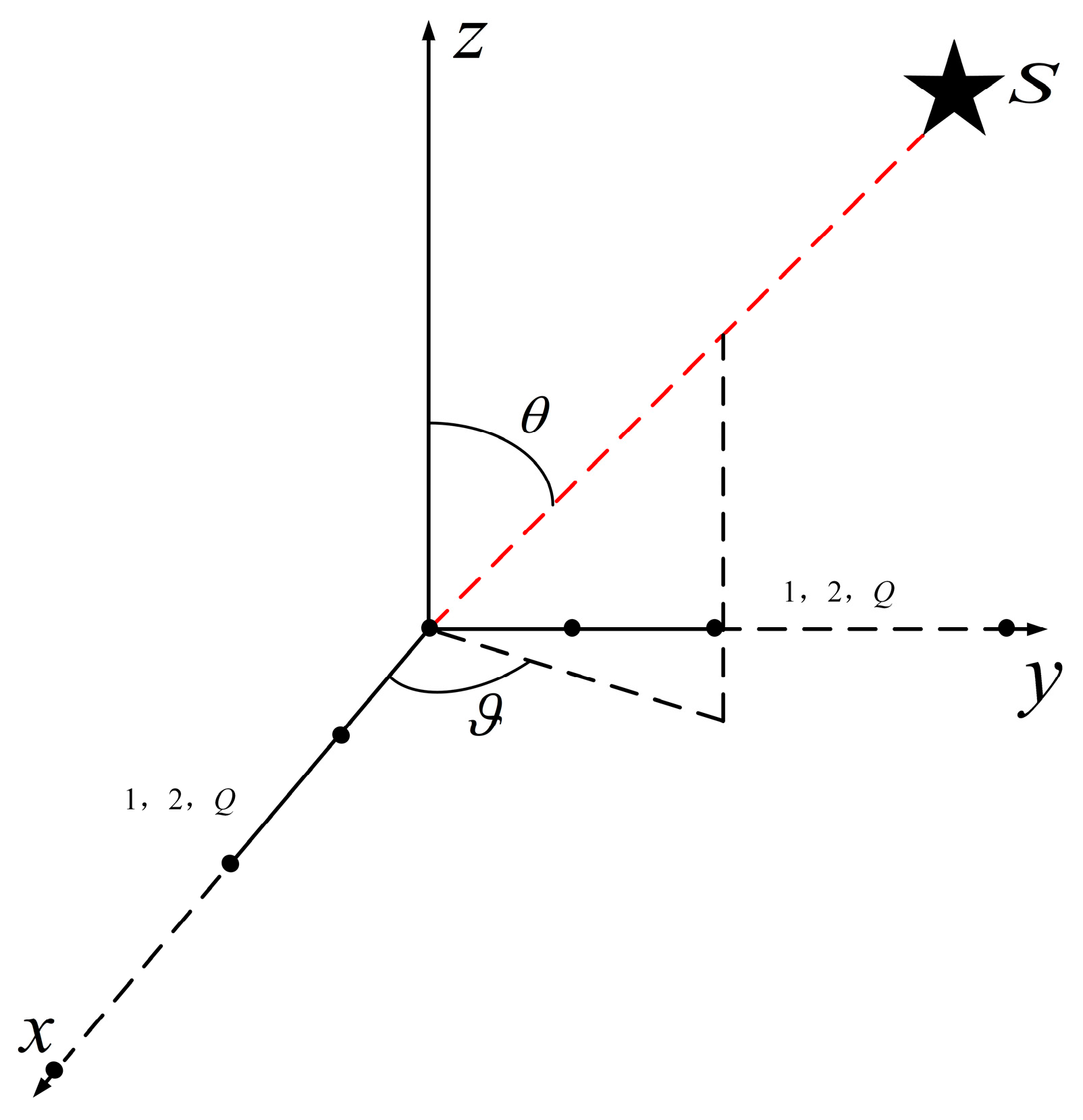 Sensors 25 01929 g002