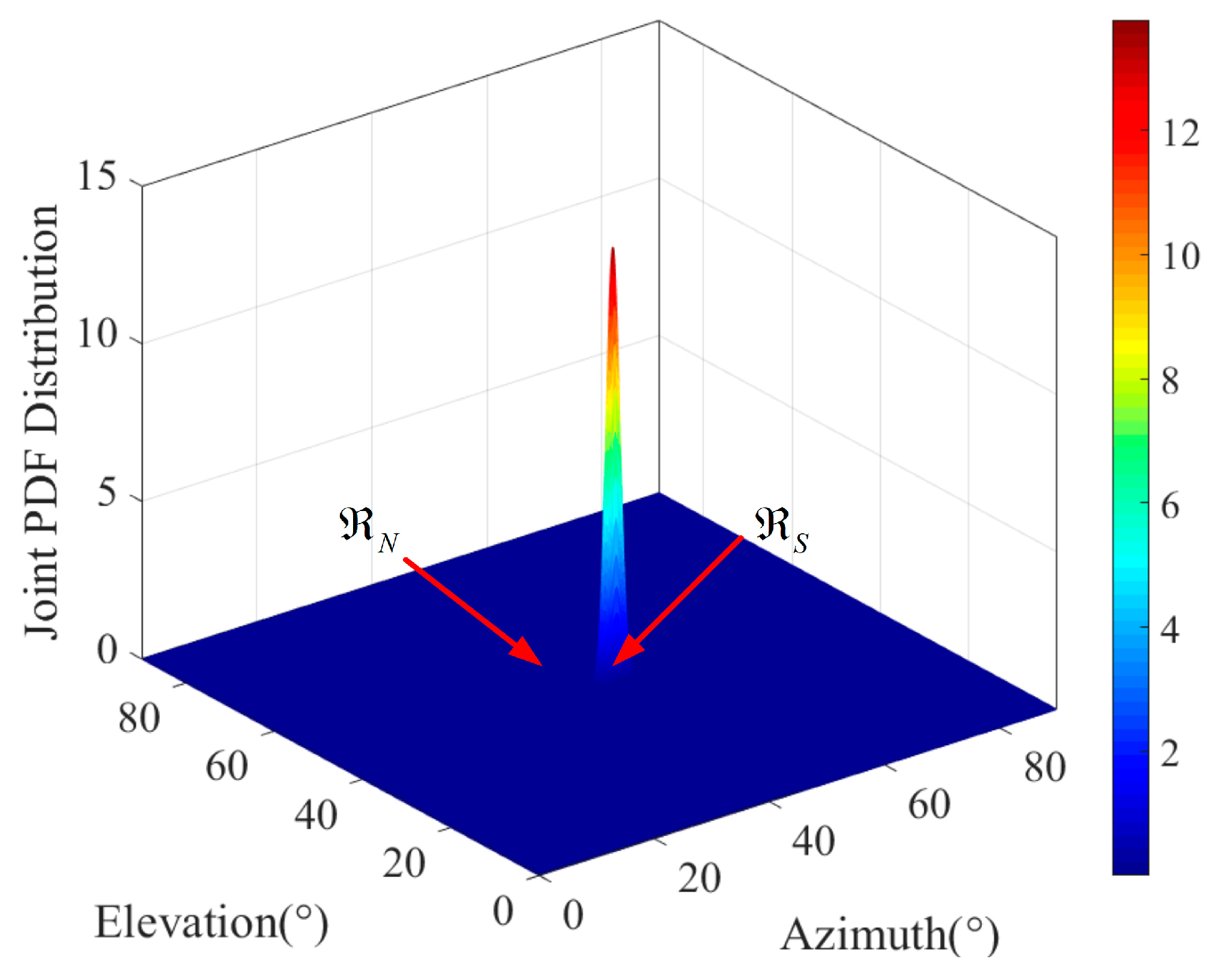 Sensors 25 01929 g004