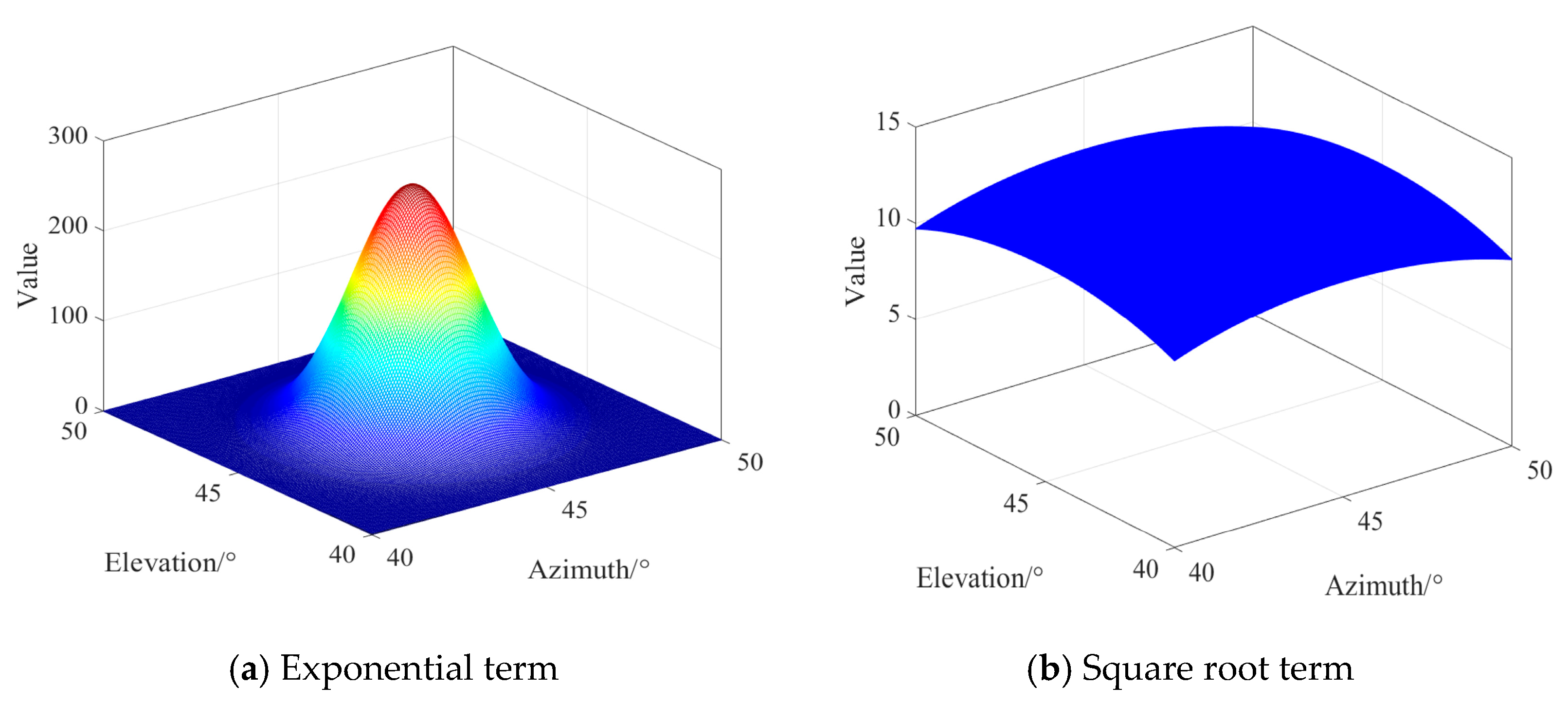 Sensors 25 01929 g0a2