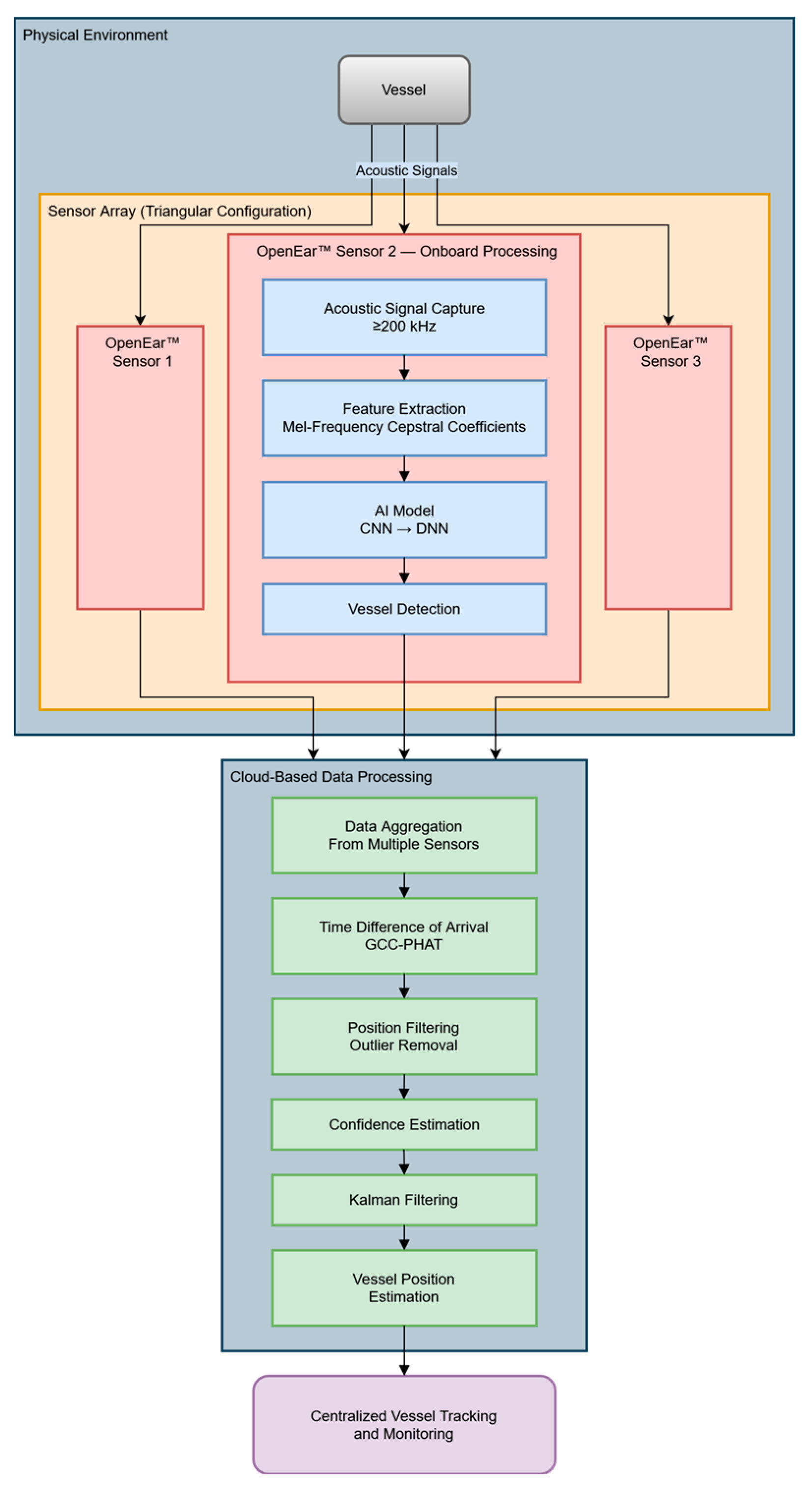 Sensors 25 01930 g002