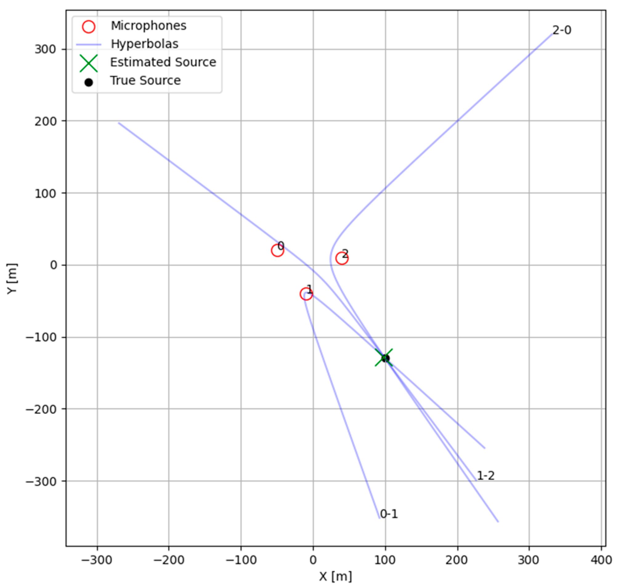 Sensors 25 01930 g004