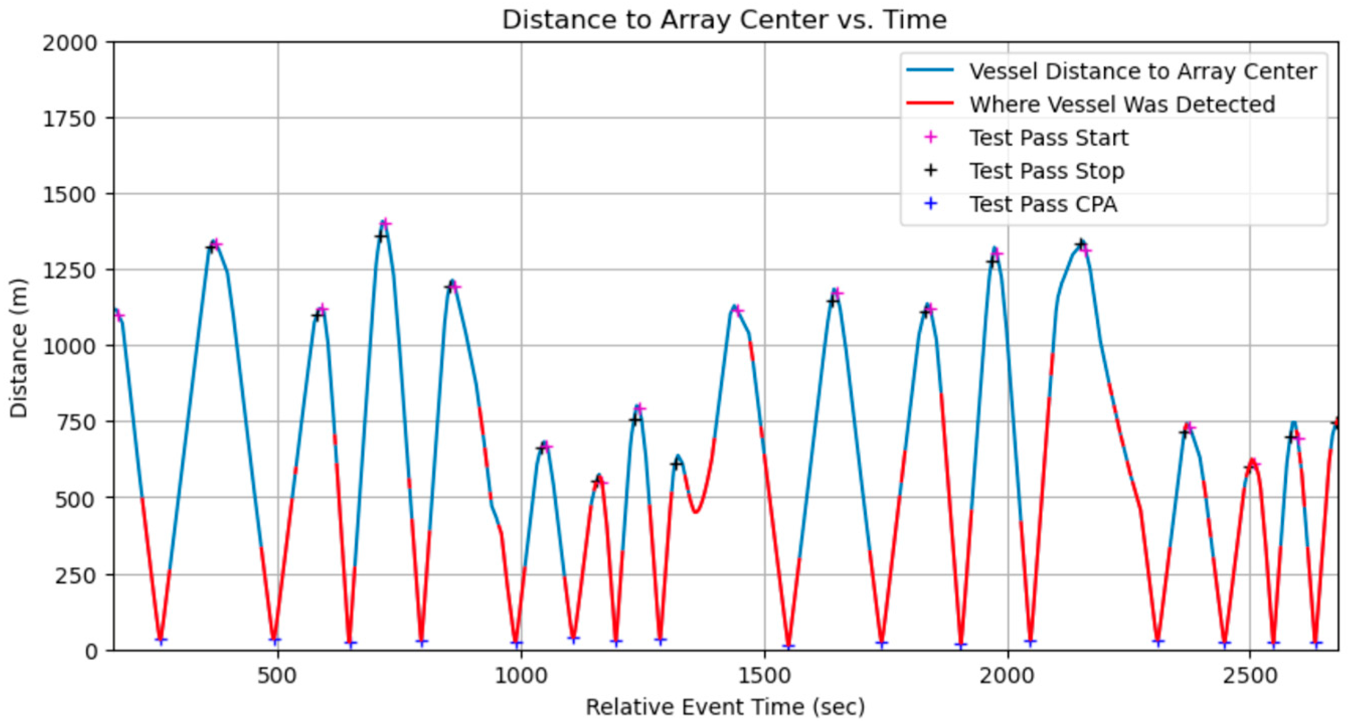 Sensors 25 01930 g005