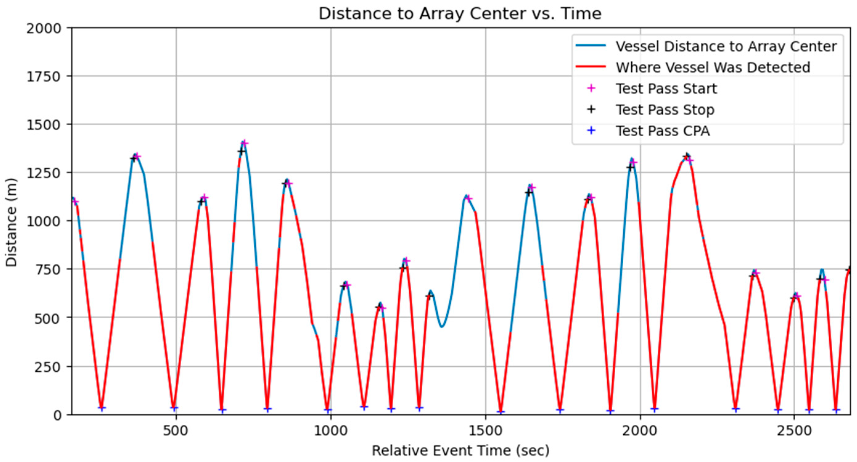 Sensors 25 01930 g006