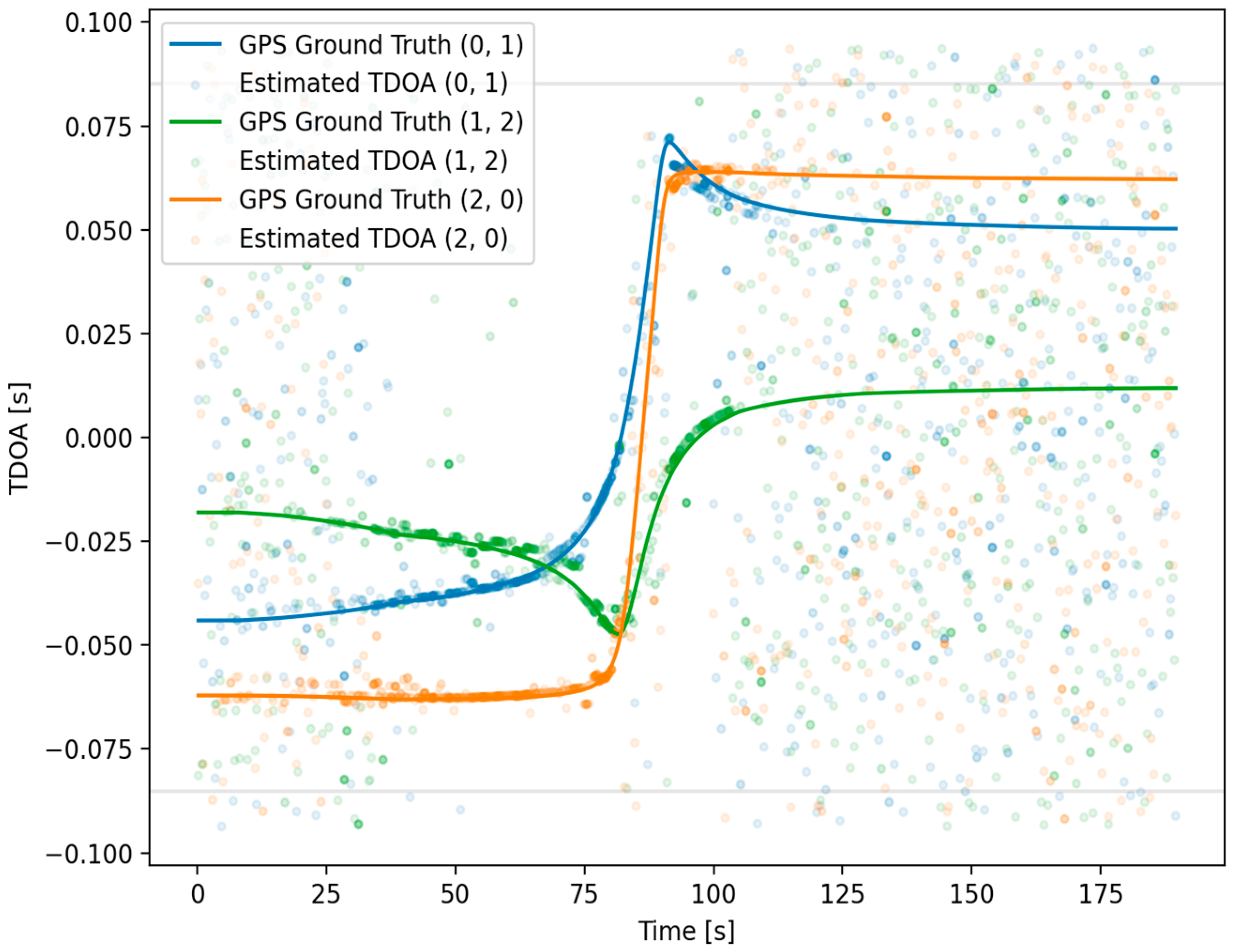 Sensors 25 01930 g008