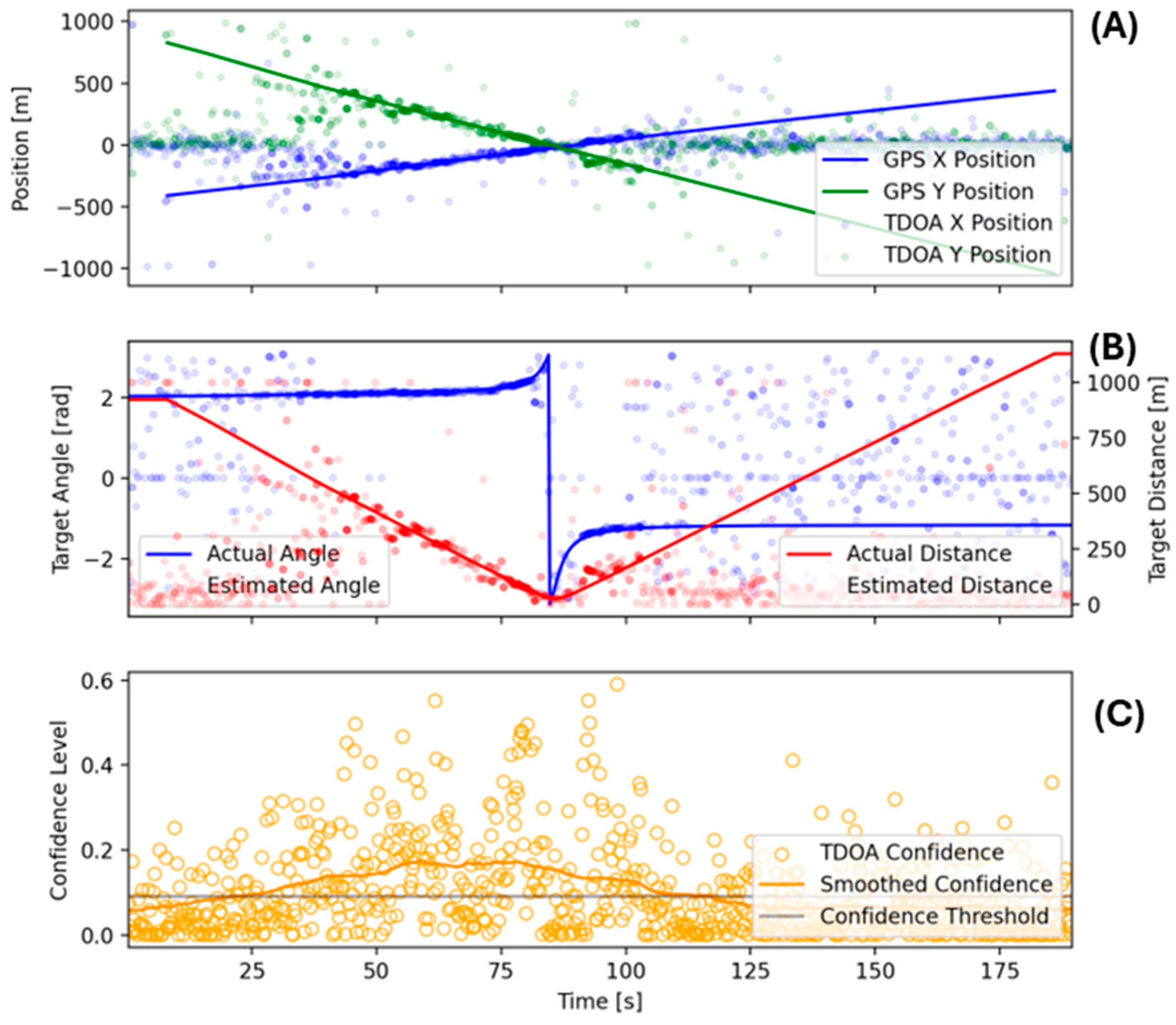 Sensors 25 01930 g009